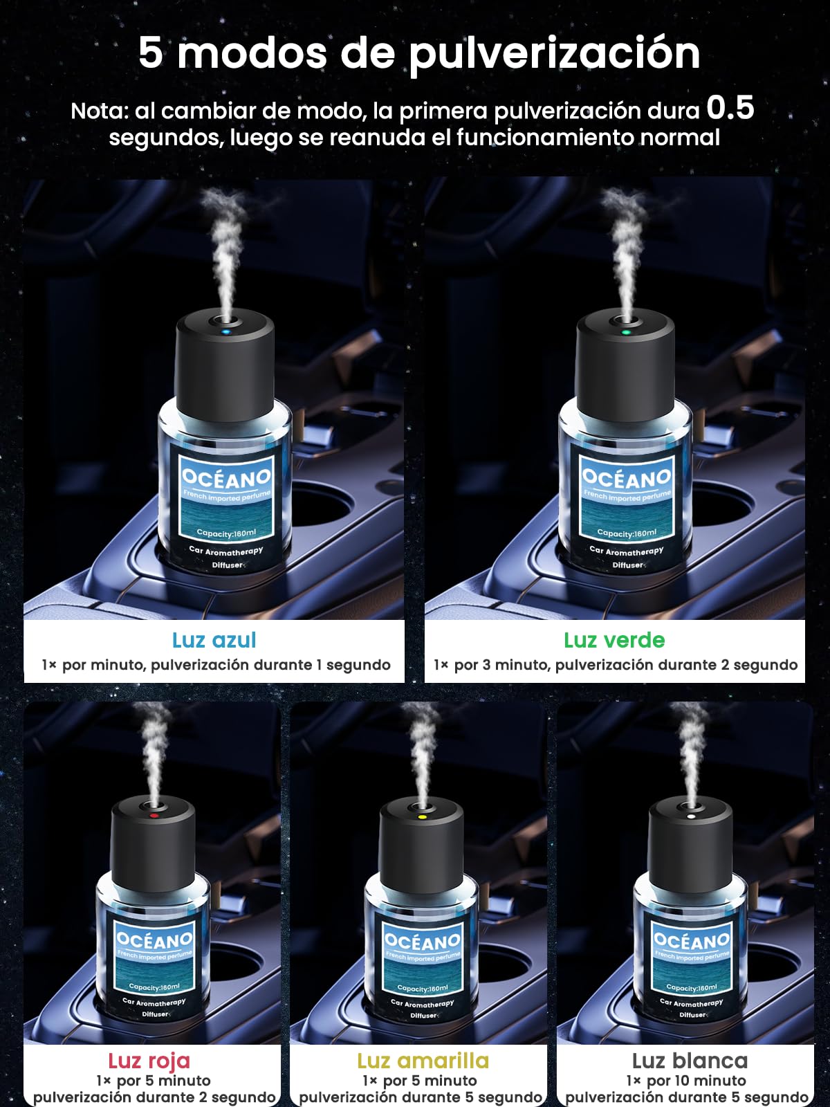 160ml Gran Capacidad Ambientador Difusor de coche, Difusor de Fragancias para Automóvil con 160ml Perfume (Océano), Duración 9-12 Meses, 5 Modos, Atomizador Ultrasónico, Auto On/Off, BJ 011