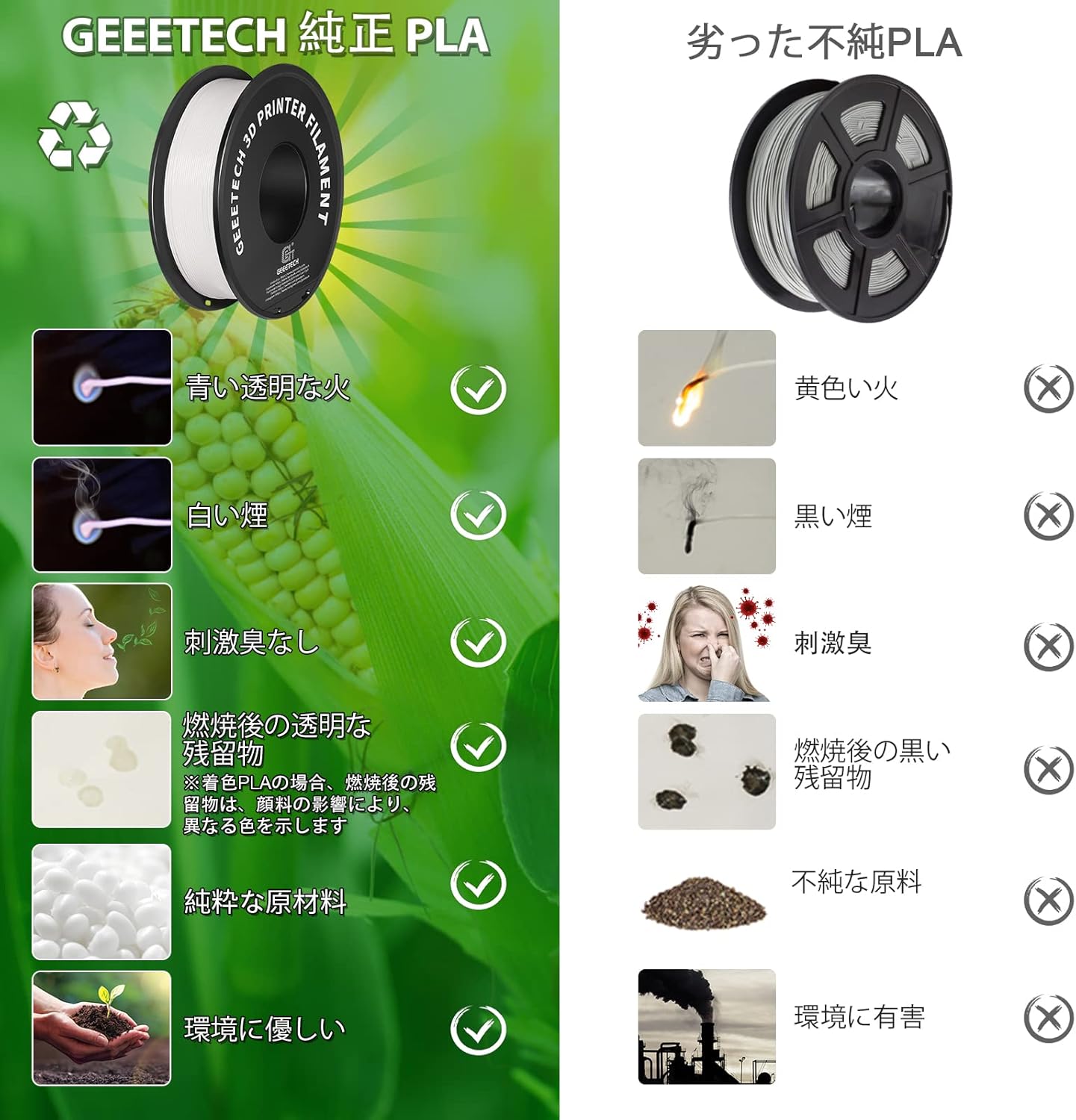 GEEETECH Filament PLA 3D Printer Filament 3D Pen PLA Modeling Material Dimensional Accuracy +/- 0.02mm Net Weight 1KG 1.75mm Diameter Apple Green White
