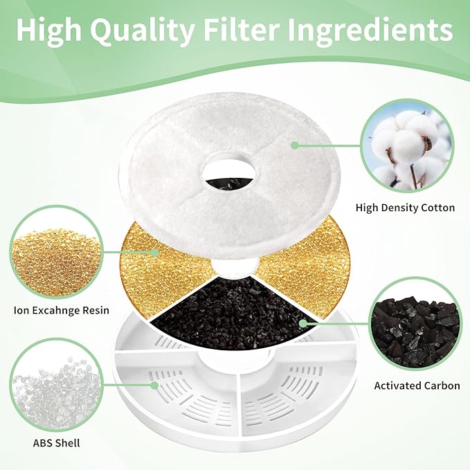 Pack de 8 Filtros de Repuesto para Fuente de Agua para Gatos miniatura 4