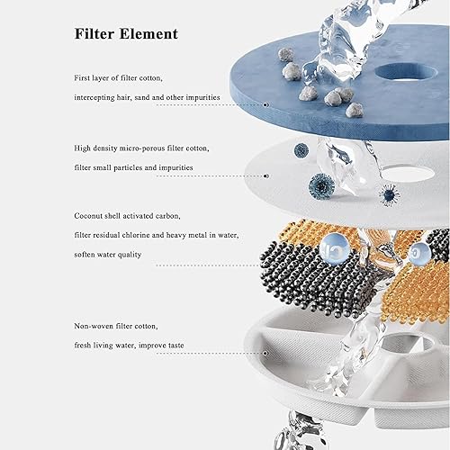 Miniatura 4 de Fuente de agua de cerámica para gatos de 33.82 onzas1 litro, dispensador automático súper silencioso para beber mascotas con 6 filtros de repuesto,