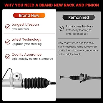 Amazon.com: Hex Autoparts Power Steering Rack & Pinion Gear