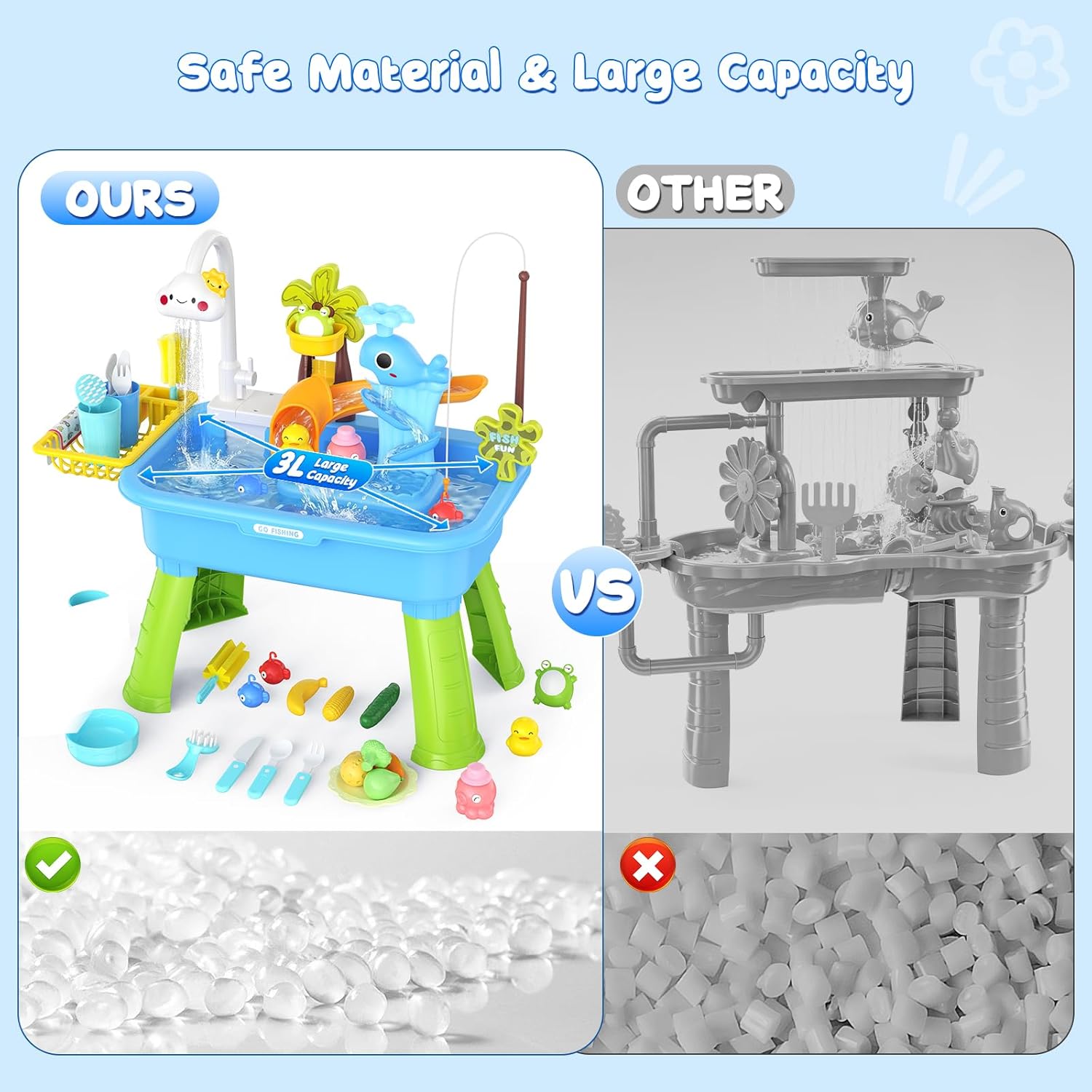 2026 Upgraded Water Table for Toddlers 1-3 - Outdoor Toys for Kids Ages 4-8 with Pump, Summer Outside Sensory Activity Pool Toys, Kitchen Play Sink Toy with Running Water, Fishing Toy, Blue