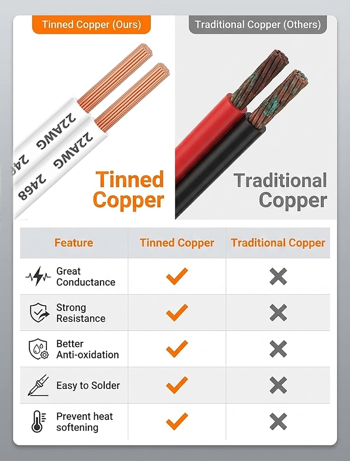 22 AWG Garage Door Wire - 50 FT 2 Conductor Bell Wire Safety Low Voltage Guage Opener Wires 22/2 Tinned Copper Extension Cable Universal for Control Station, Sensor, Intercoms, Thermostat Controls
