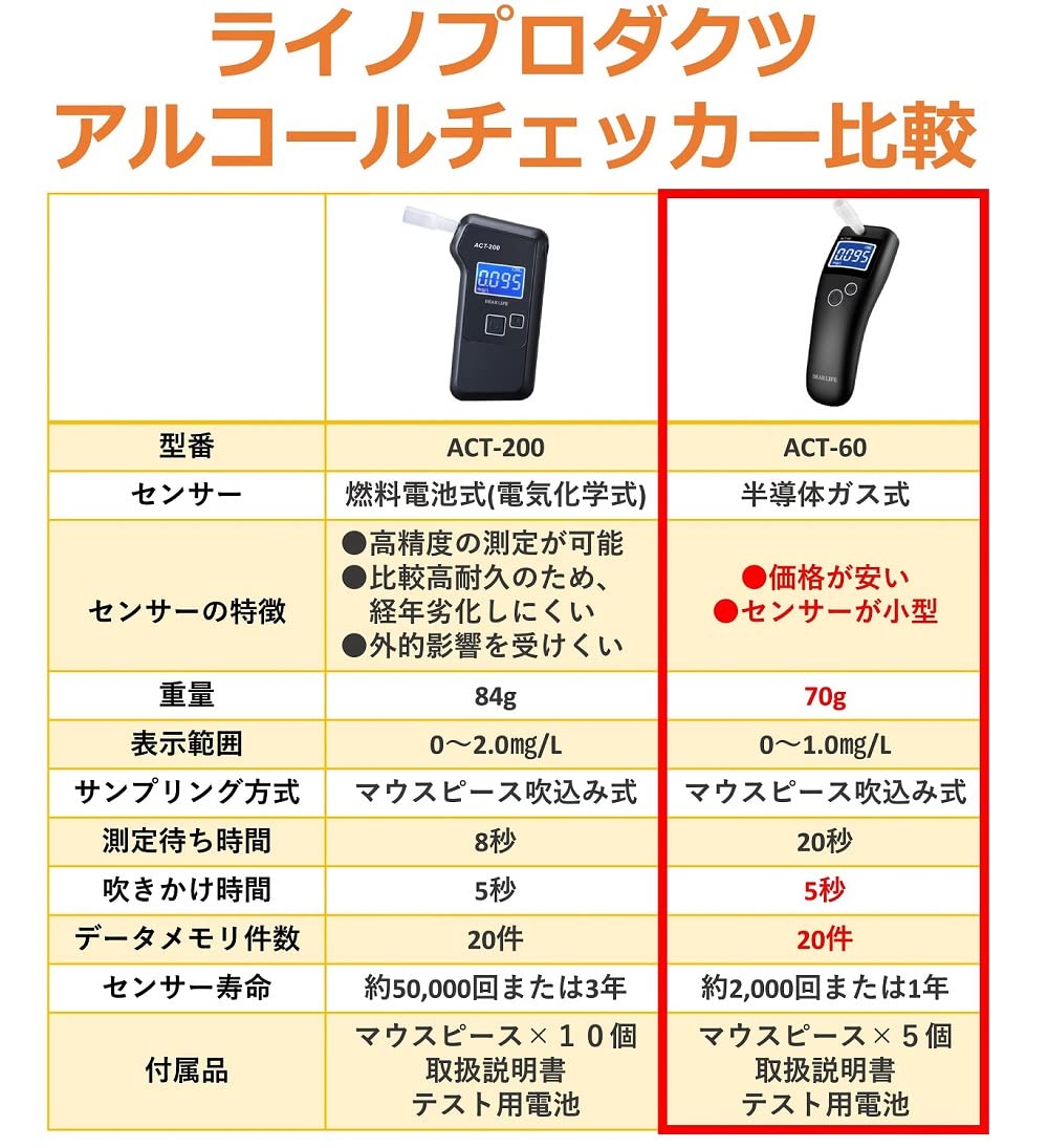Amazon | ライノプロダクツ 半導体センサー式アルコールチェッカー