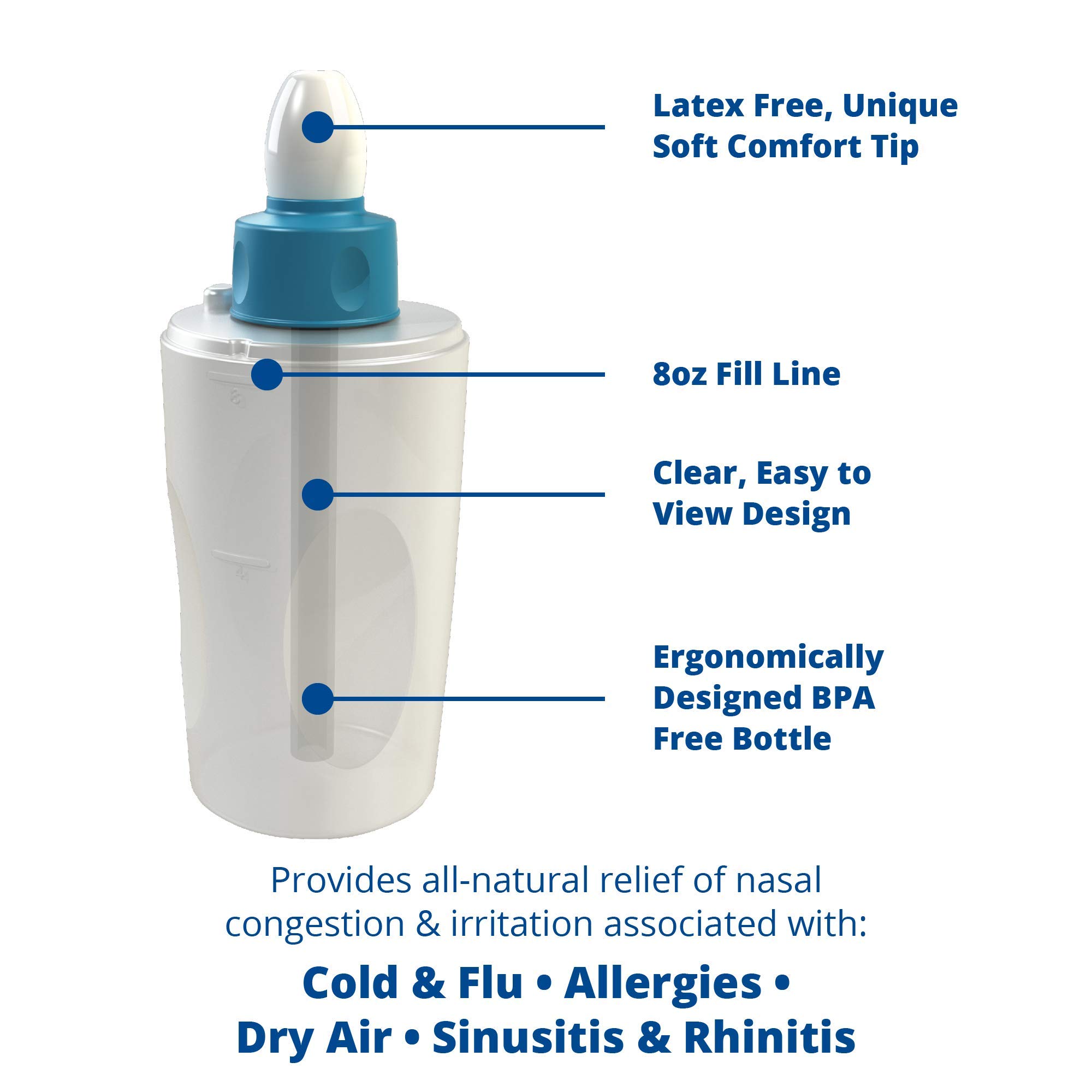 SinuCleanse Soft Tip Squeeze Bottle Nasal Wash Irrigation System