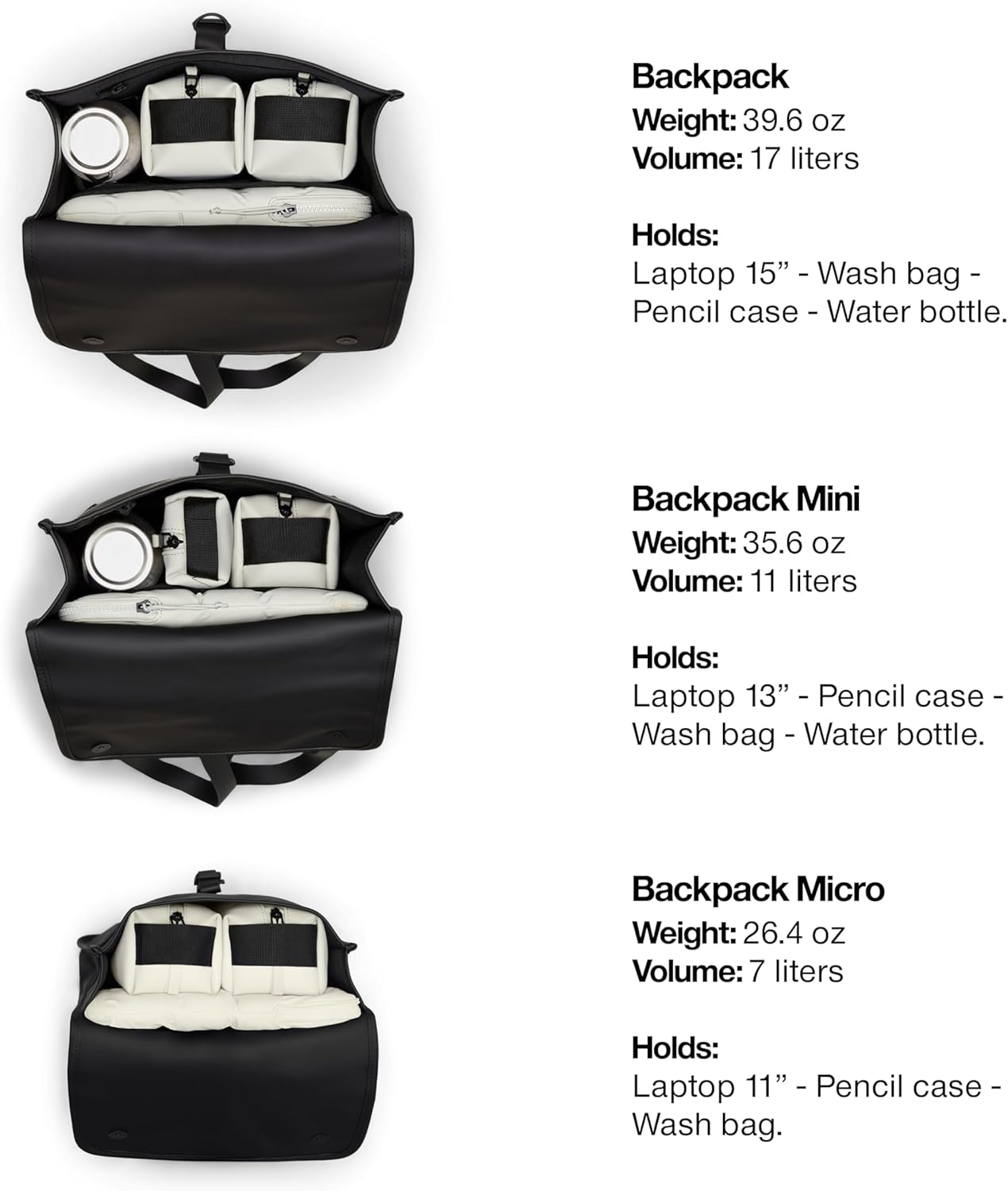 RAINS Backpack Regular - Waterproof Backpack for Men and Women - Laptop Bag for Work or Travel Green - Image 3