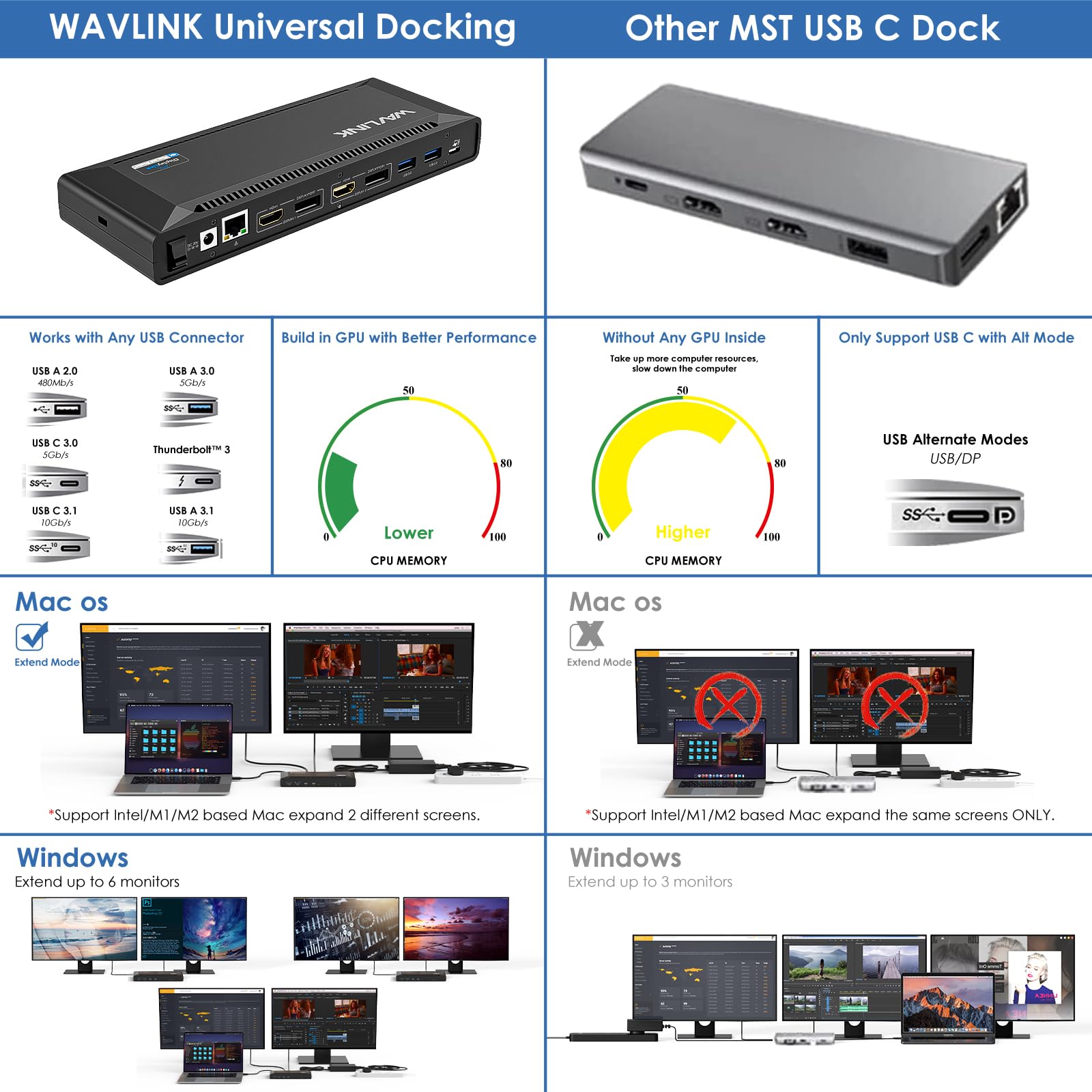 Amazon.co.jp: WAVLINK USB-C ドッキングステーション ノートパソコン