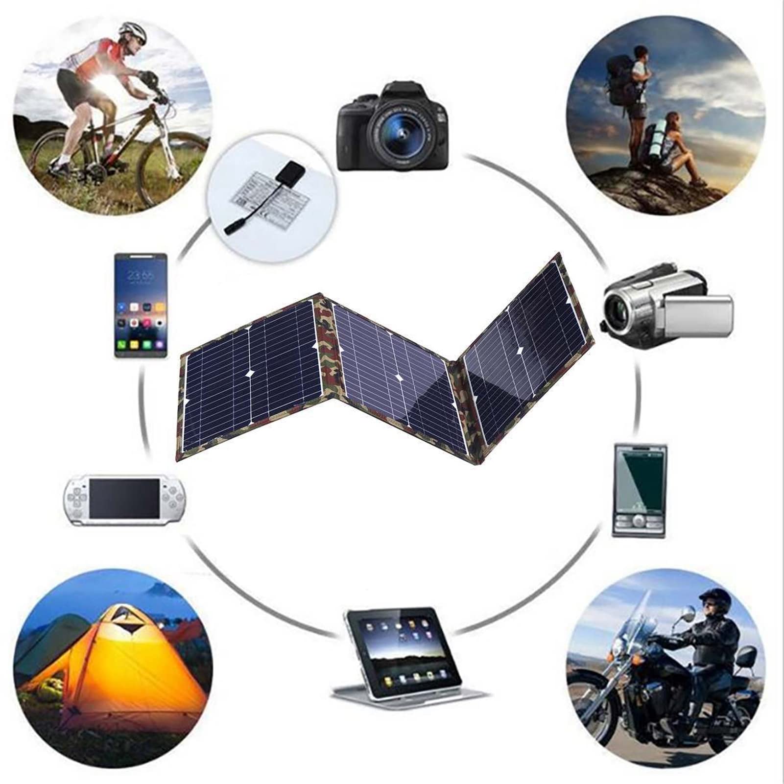 Fonte di energia verde efficiente pieghevole del caricatore del pannello solare di Camo per progettazione monocristallina di RVs 18V 36W