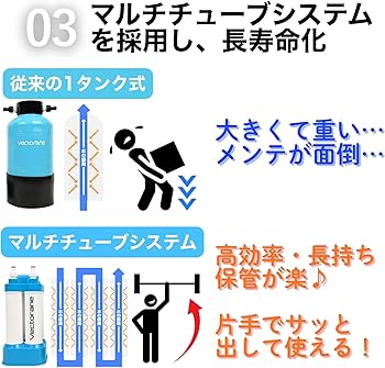 新品未開封　超小型純水器PICO Amazon.co.jp: 【純水器PICO】超小型・軽量モデル｜プロ仕様の純水洗車