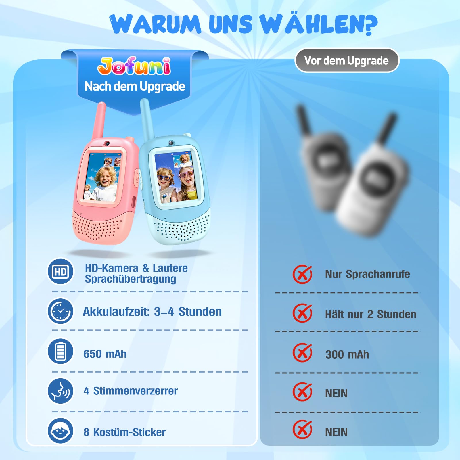 Video Walkie Talkie Kinder, Wiederaufladbares Funkgerät Spielzeug mit Kamera & Stimmenverzerrer, Outdoor Spielzeug Geschenke für Junge und Mädchen 3 4 5 6 7 8-12 Jahre (Blau & Pink)