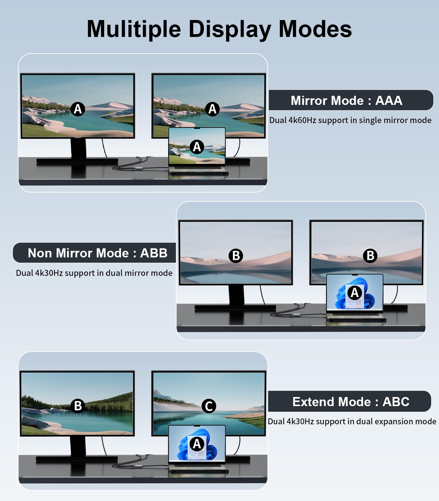 Adaptateur Mini DisplayPort vers double HDMI, hub MST 4K @ 60 Hz