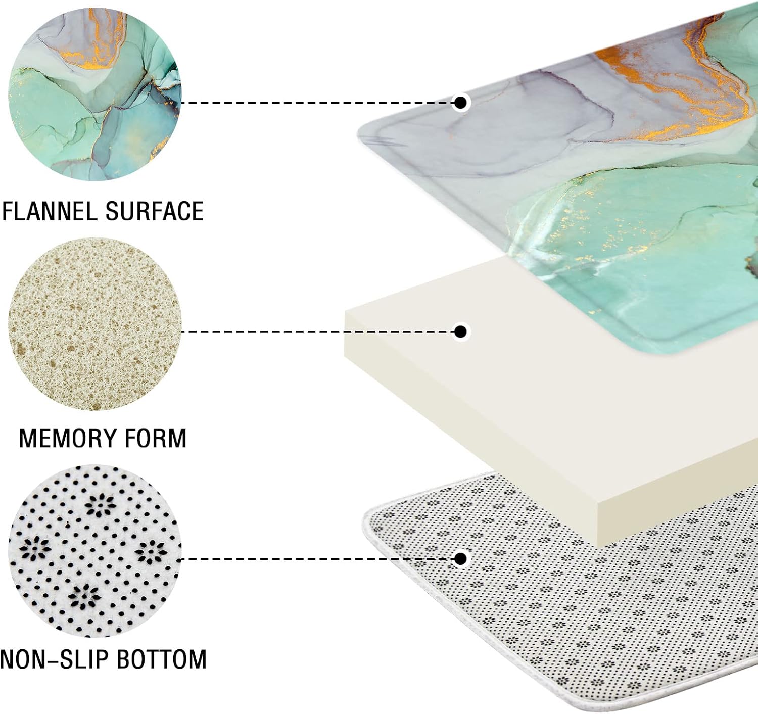 Gibelle 4 Pcs Shower Curtain Set with Non-Slip Rugs Toilet Lid Cover and Bath Mat, Green Marble Bathroom Decor Set with Accessories - Image 4