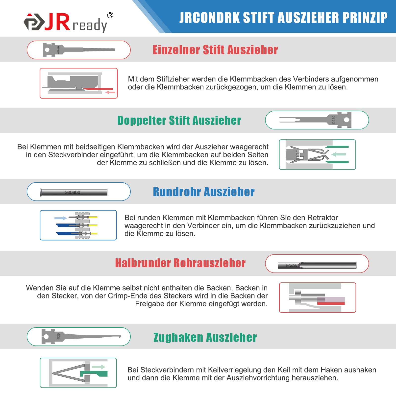 JRready JRconDRK21A10-02 zestaw narzędzi do odblokowania