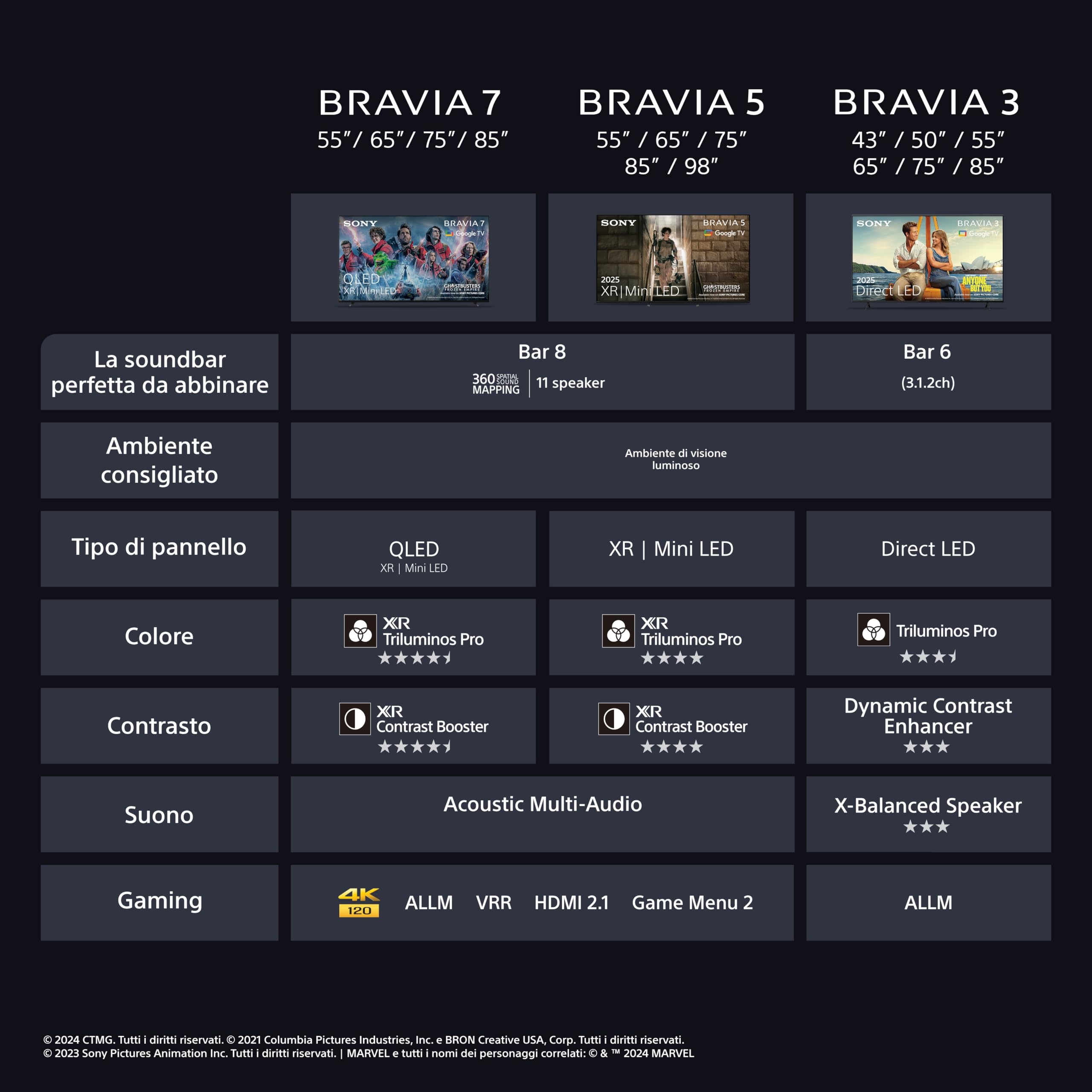 Sony BRAVIA 3 43 cali Direct LED Google TV Dolby Vision Atmos IMAX Enhanced 2025