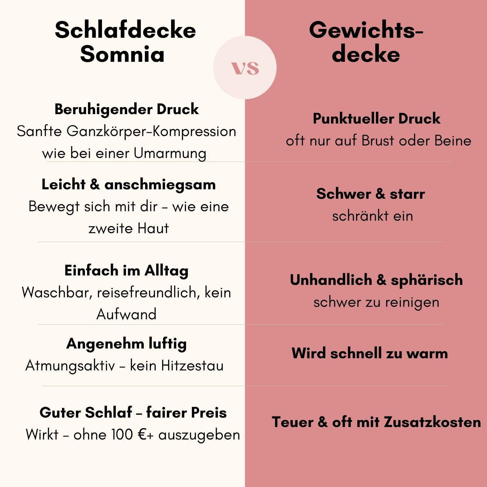 Rivello Schlafdecke Somnia – Sanfte Kompression, Ultraleicht & atmungsaktiv, Alternative zur Gewichtsdecke, 4 Größen (L - 165cm)