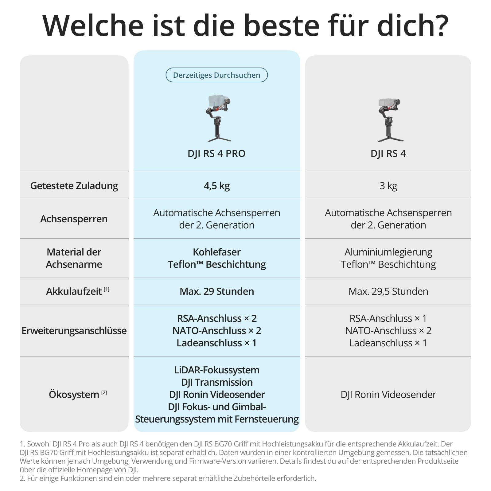 DJI RS 4 Pro 3-Achsen Gimbal-Stabilisator 4,5 kg Nutzlast Doppelfokus Zoom-Motoren