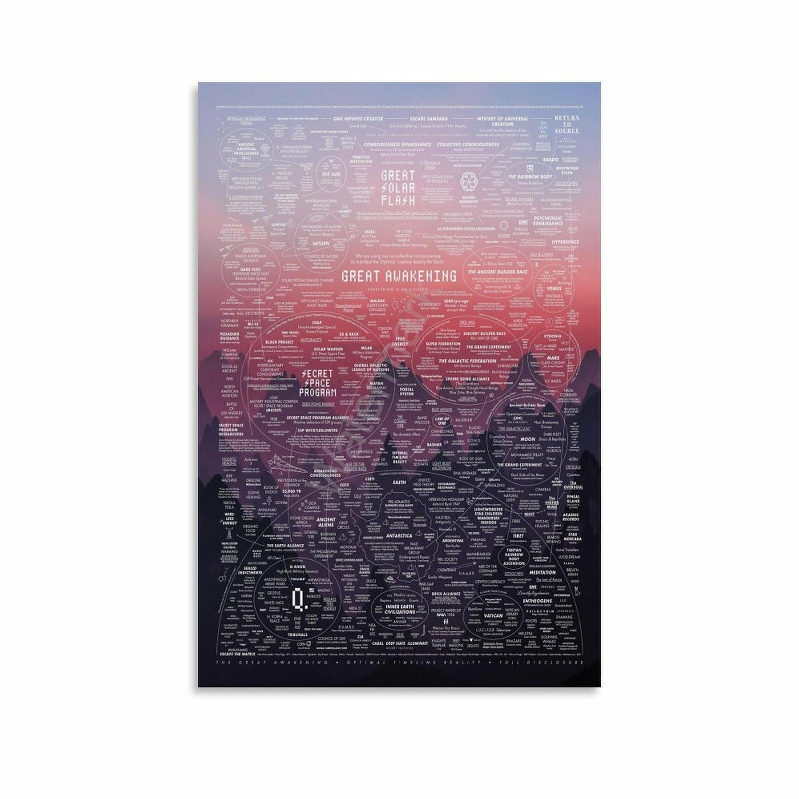 Great Awakening Map Poster (4) Canvas Painting Wall Art Poster for Bedroom Living Room Decor 08x12inch(20x30cm)