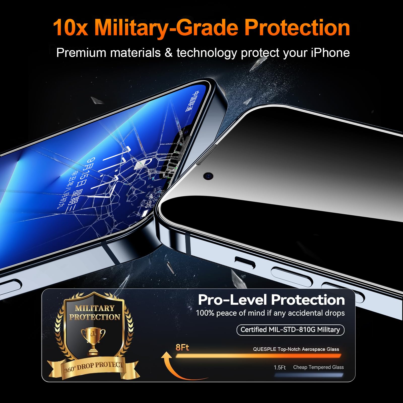 Kesuwe [3 Pezzi] Proteggi Schermo Per IPhone 13 Pro Max/14 Plus – Vetro Temperato Anti-Spia, Antigraffio 9H, Trasparente HD, Facile Installazione Senza Bolle, Copertura Totale - 5
