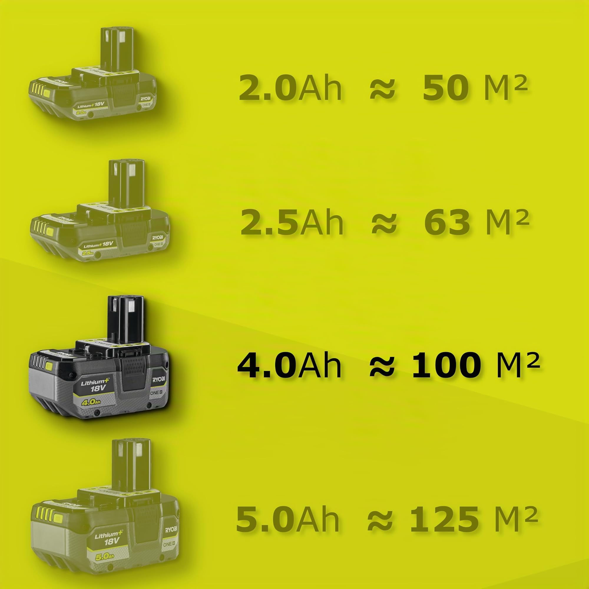 Ryobi RY18ST25A-140, Spazzaneve a Batteria 4.0Ah 18V One+, Fresa per neve con Larghezza di Lavoro 25 cm, Profondità di sgombero 15 cm con Lama in Plastica, Maniglia Regolabile e Impugnatura Ergonomica