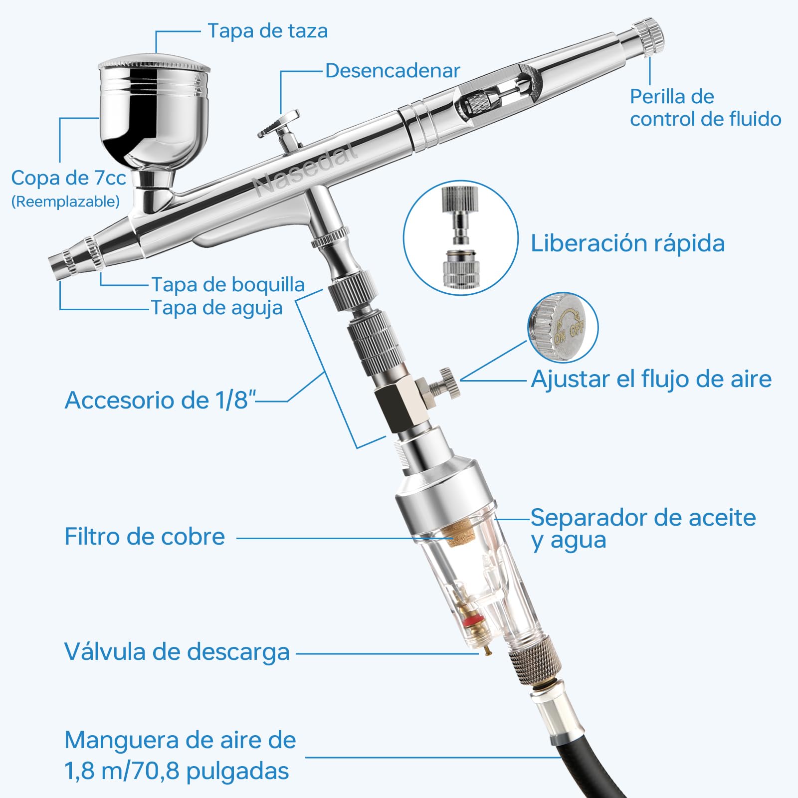 Kit Aerógrafo con Compresor 40PSI Aerografo Modelismo Doble Acción Airbrush Boquilla de 0,2/0,3/0,5 mm Para Uñas, Maquillaje, Decoración De Tartas, Manualidades Y Tatuajes