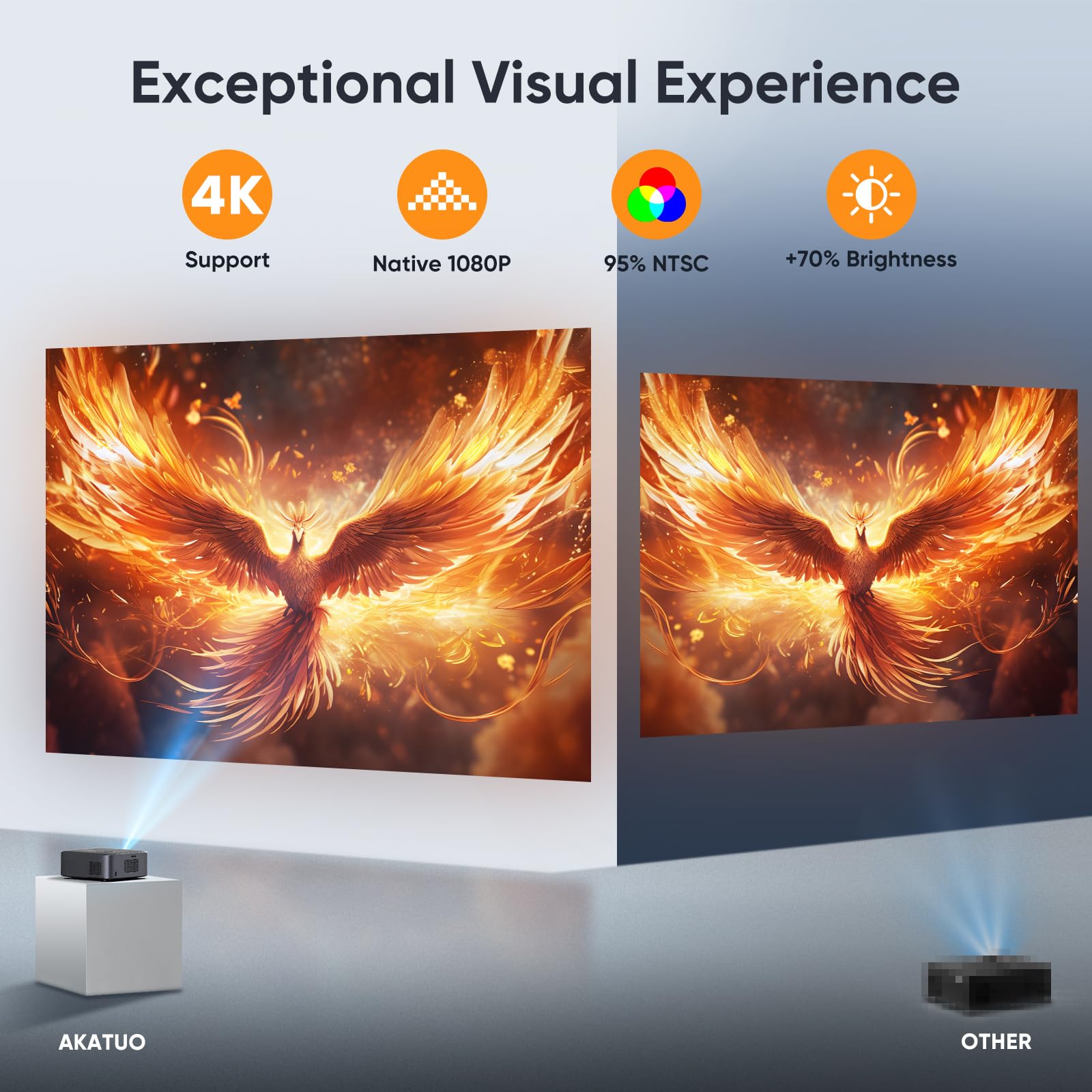 Proiettore 4K Supporta, AKATUO 15000L Videoproiettore 1080P Nativo 5G WiFi Bluetooth con 50% Zoom, Mini Proiettore Portatile per Phone/iOS/Android/TV Stick/HDMI/USB (Bluetooth 4K supportato 5G WiFi)