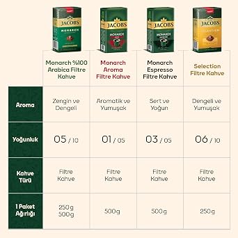 Jacobs Monarch Filter Coffee 250 gr