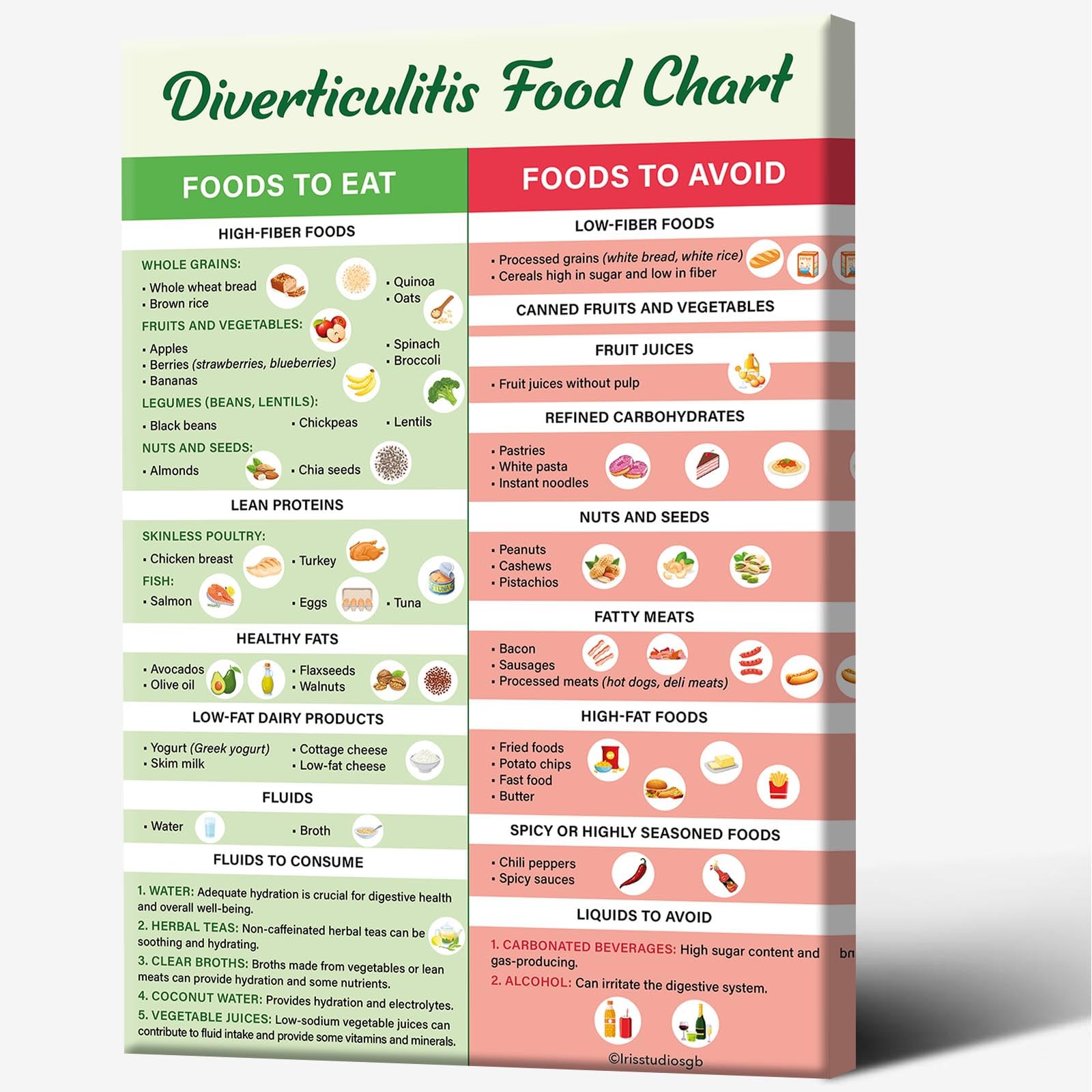 JMGHKL Diverticulitis Food List Poster Diverticulitis Foods To Avoid Diverticulitis Foods To Eat Healthy Food Guide Chart For Kitchen Restaurant Wall Decor 24x36in Framed
