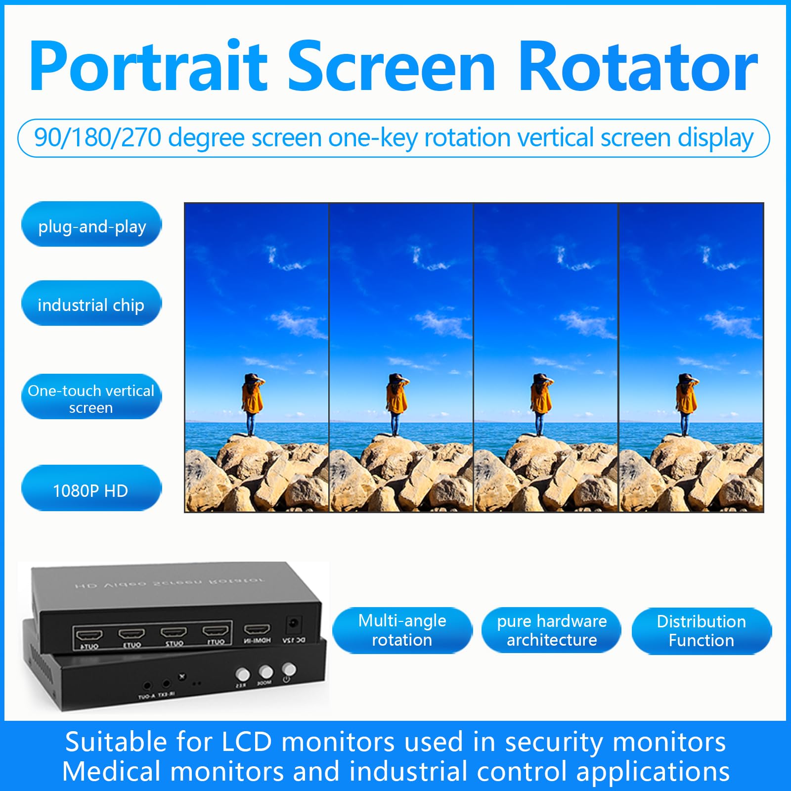ICUIXIAN 2X2 HDMI Video Wall Controller 1x4 4K30Hz 90°-180°-270°-Drehung, 2x2, 1x2, 1x3, 1x4, 2x1, 3x1, 4x1 VideoWall-Controller im Hochformat, Fernbedienung, 3,5-mm-Audioausgang, TV-Wall-Controller