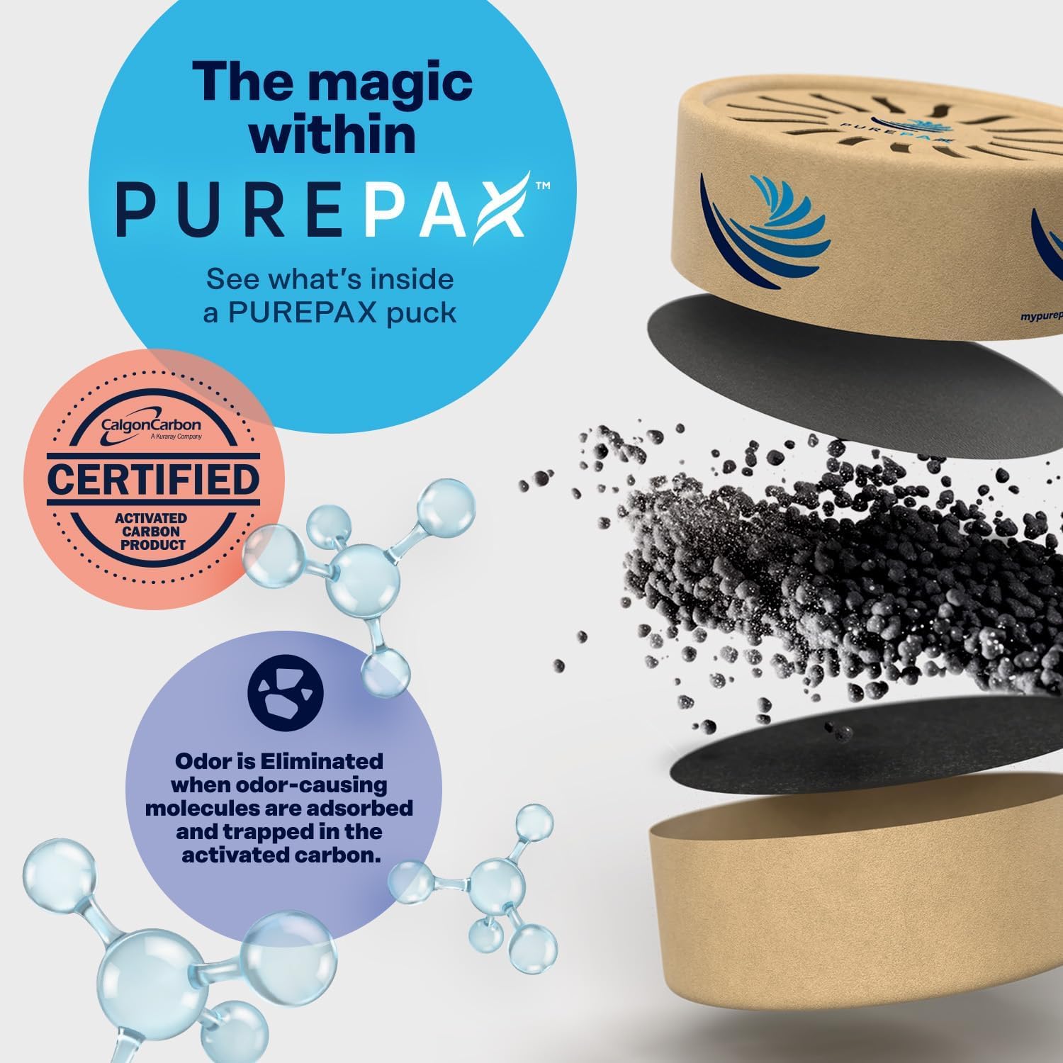 PUREPAX Odor Eliminator For Small Spaces - Premium Activated Carbon Charcoal Unscented 3 Count (Pack of 2) - Strong Odor Remover for Shoes, Fridge, Diaper Pail, Closet, Drawers, Car, Locker, Gym Bag