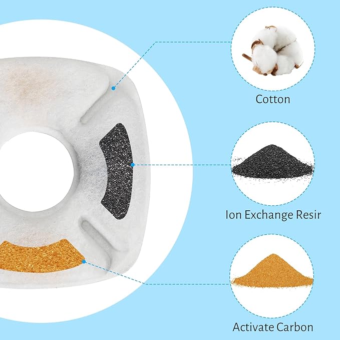 DOOOB 48 Filtros para Fuente de Agua para Gatos, 2.8L miniatura 5