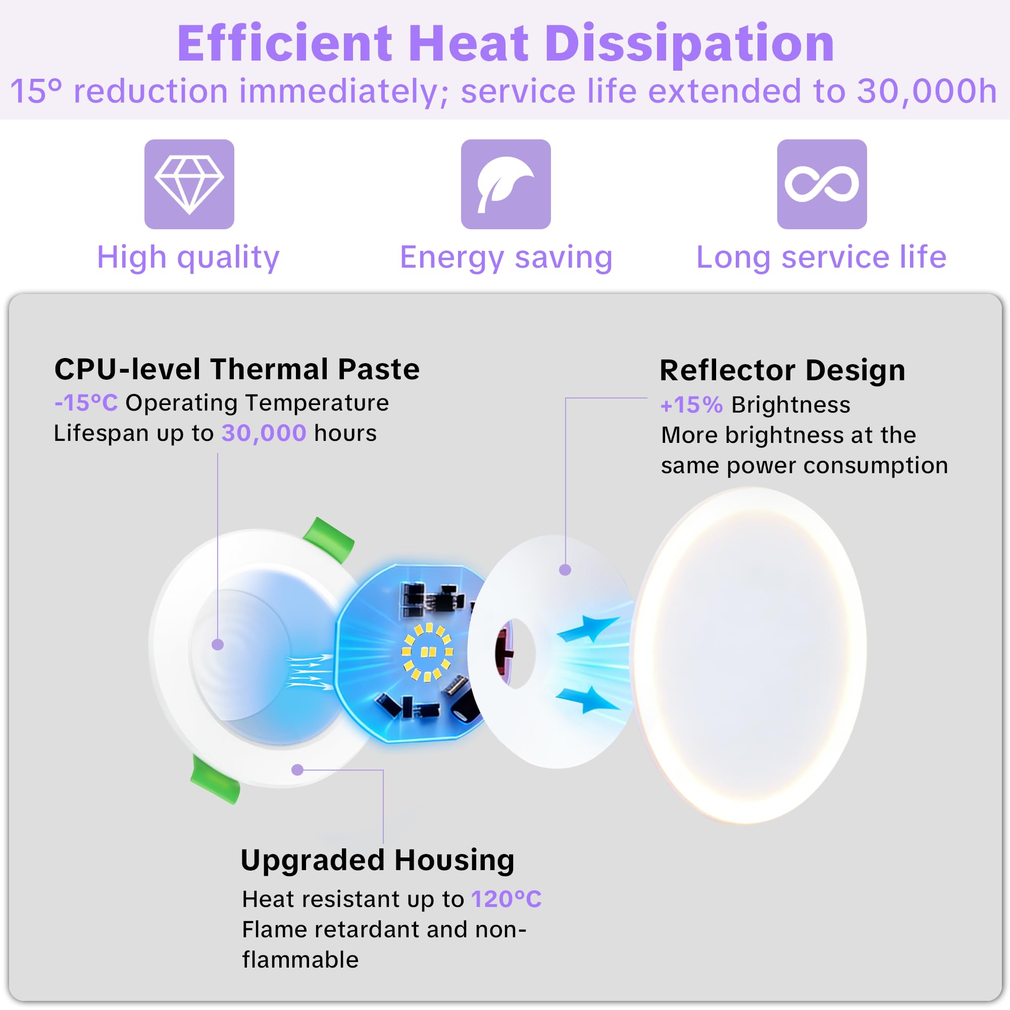 Downlight LED Techo Empotrable Extraplano 230V, 6W 750LM Focos LED Empotrables Techo Blanco Cálido Blanco Neutro Blanca Frío, IP44 Ojos de Buey, Corte 75-85mm, No Regulable, Blanco 10 Pack