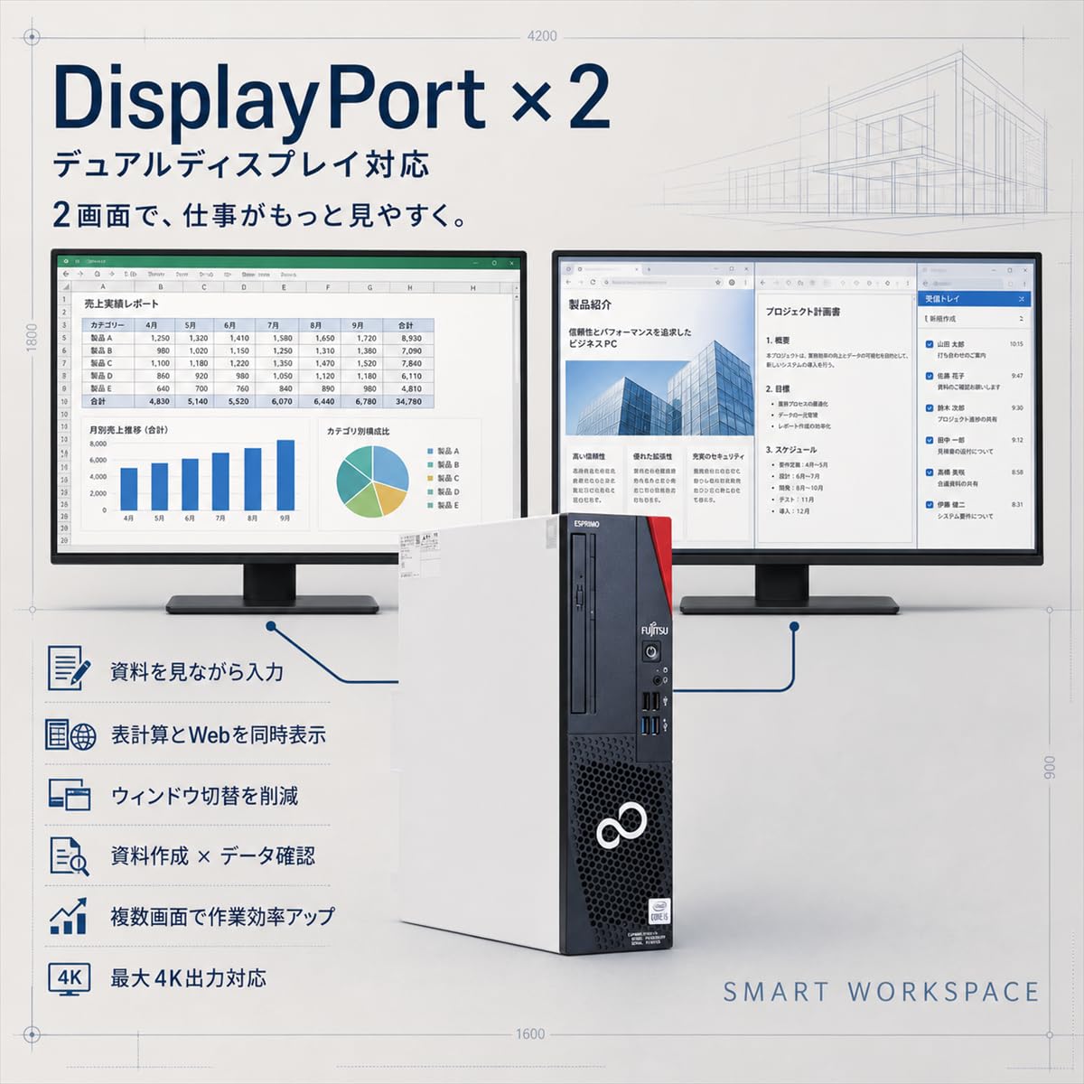 Amazon.co.jp: 【整備済み品】富士通 ESPRIMO D7010 デスクトップPC i5