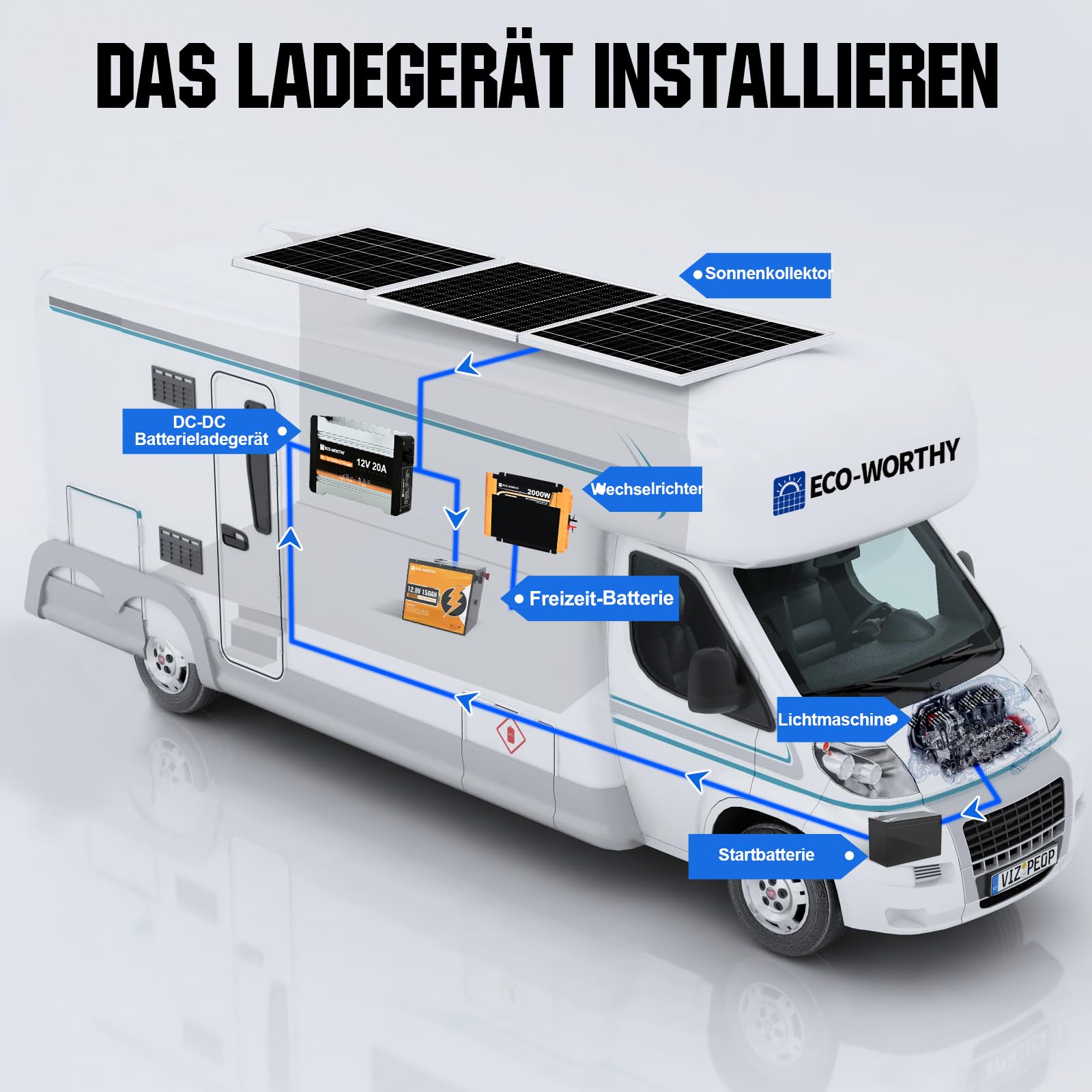 ECO-WORTHY 360W 0% VAT Solaranlage Komplettset netzunabhängiges für Wohnmobil Camper:3 Stücke 120W Solarpanel +20A DC-DC Ladebooster+1 Stücke 150Ah LiFePO4 batterie+2000W wechselrichter