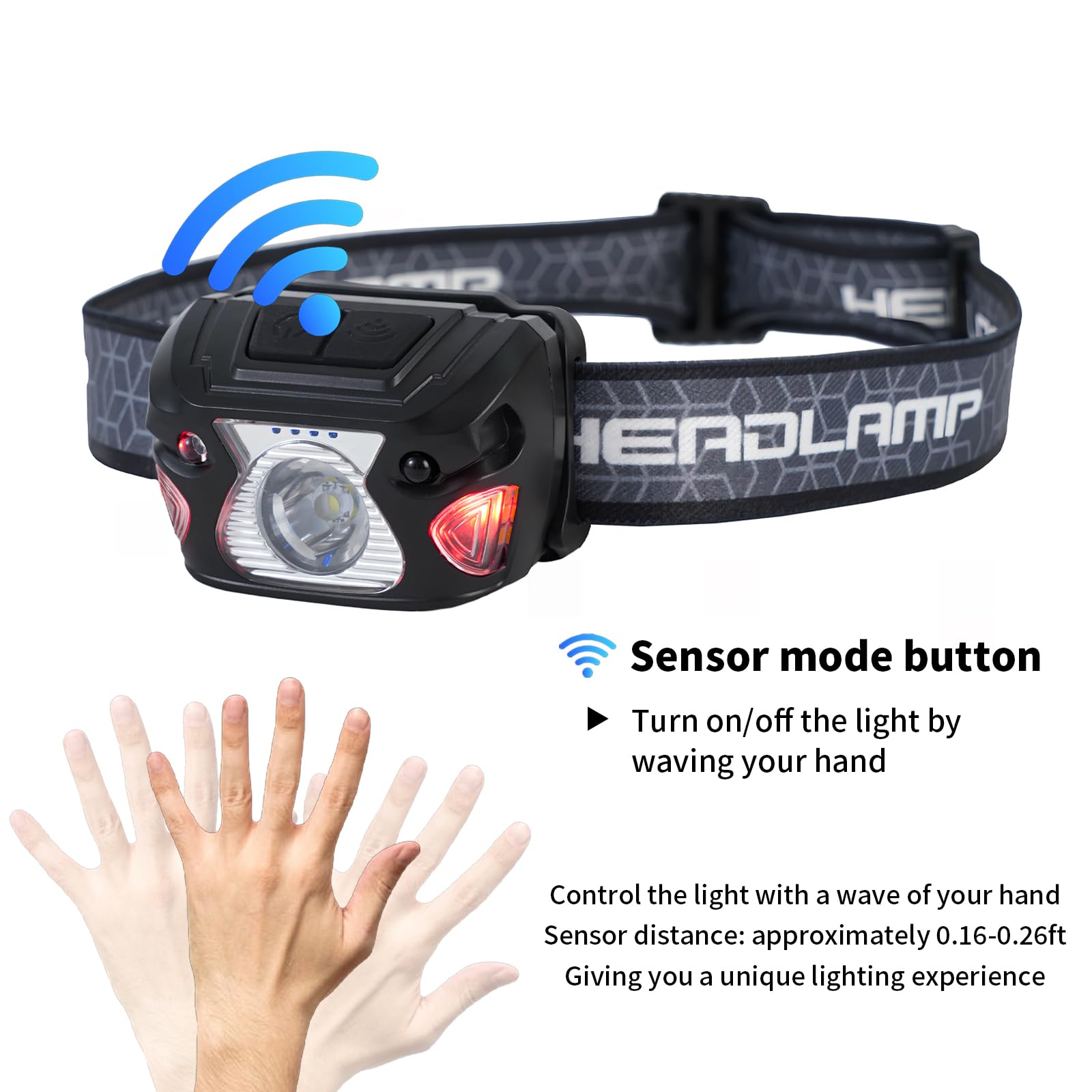 Amazon.com : JyliRenz Outdoor Head Lamp, Rechargeable Type-C