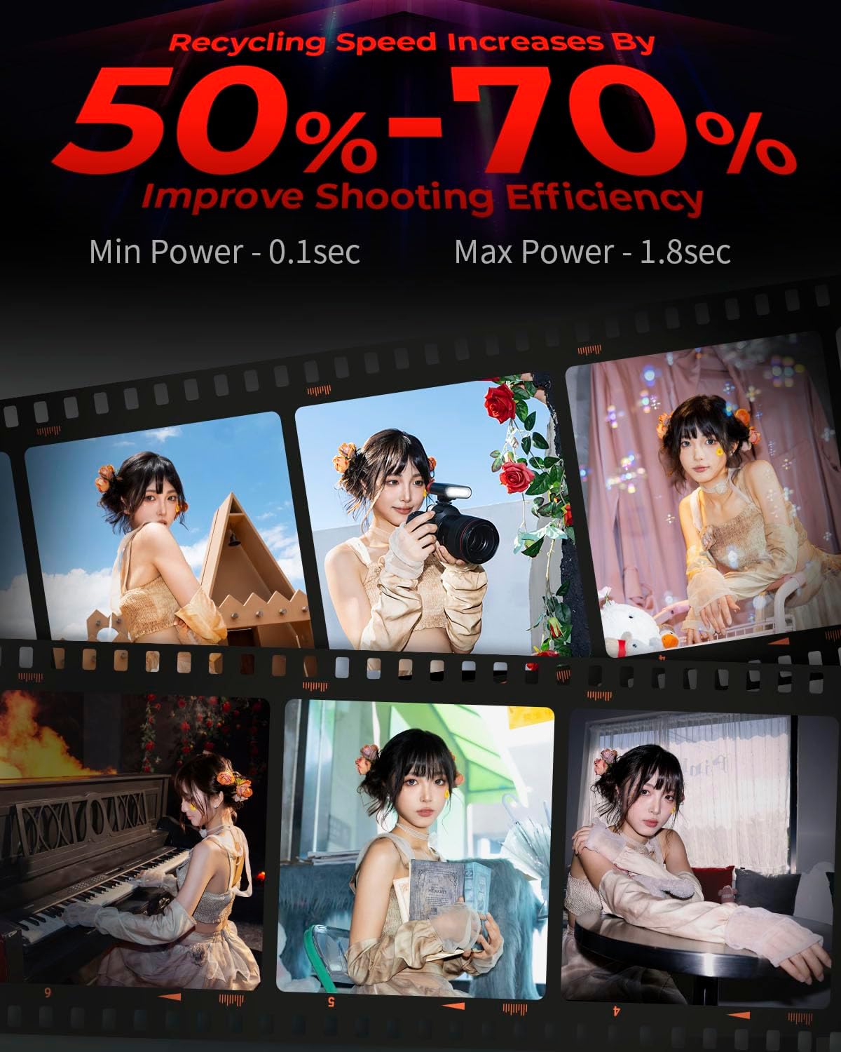 Image illustrating the fast recycling speed of the SmallRig RS20 flash, showing a sequence of photos taken rapidly.