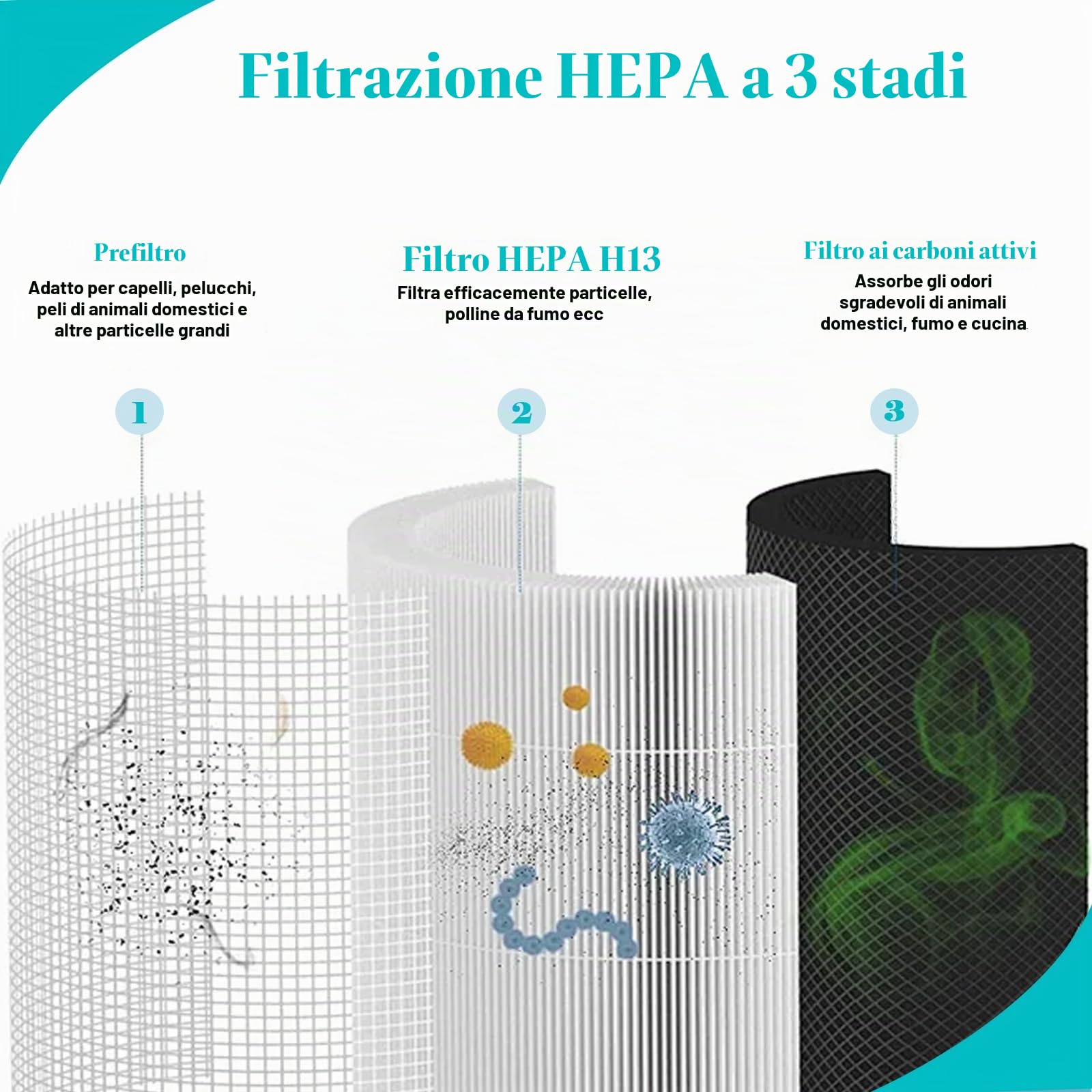 Filtro di ricambio Air 4000 per Bosch: filtro di ricambio per depuratore d'aria Bosch Air 4000, 3 in 1 H13 True HEPA con carbone attivo ad alta efficienza e prefiltro (2 pezzi)