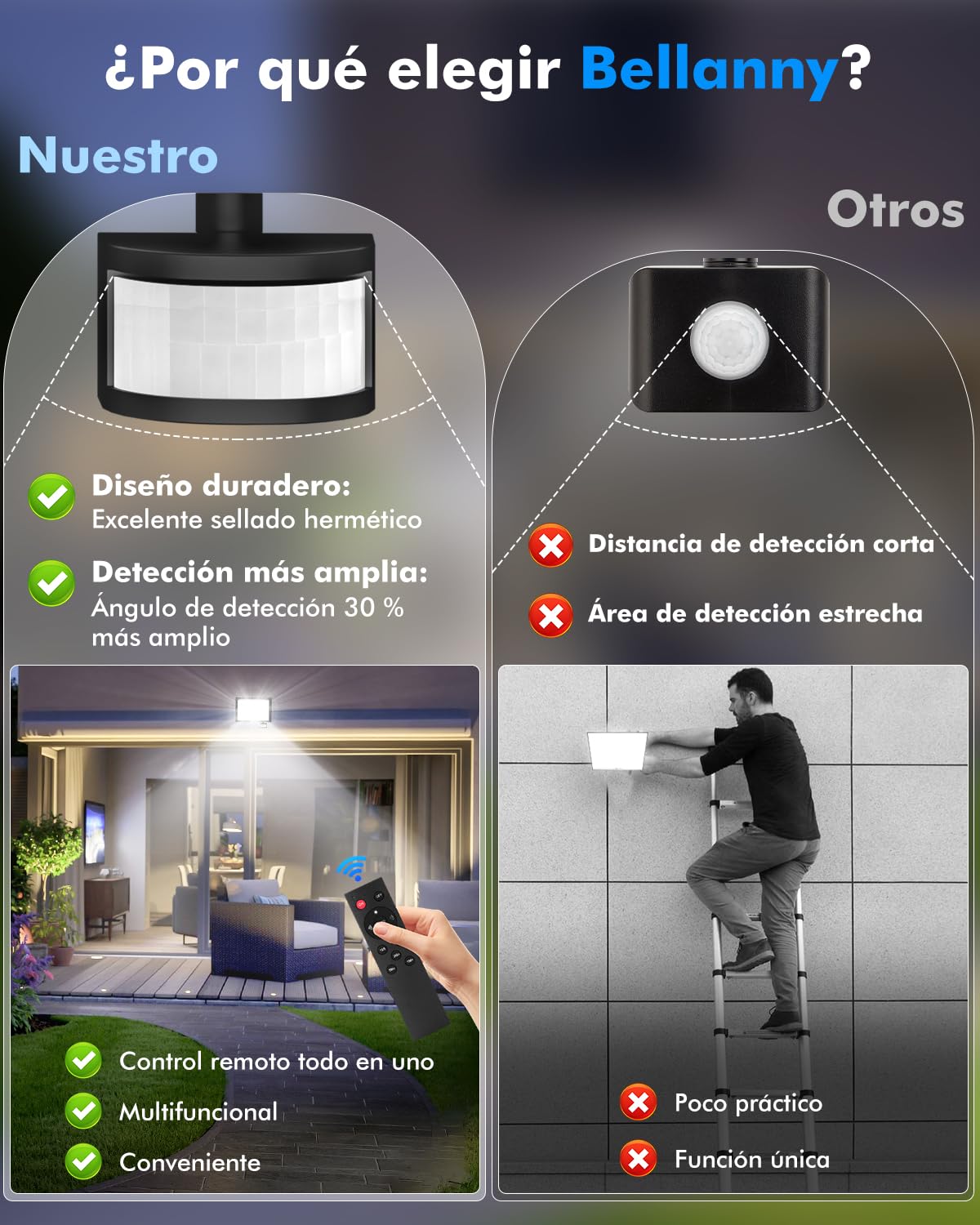 Focos LED Exterior con Sensor de Movimiento 150W, 15000LM Foco Proyector LED, 6500K Blanca fría Luz de Seguridad - IP65 Impermeable Floodlight para Jardín Garaje Patio Estadio Hotel Naves
