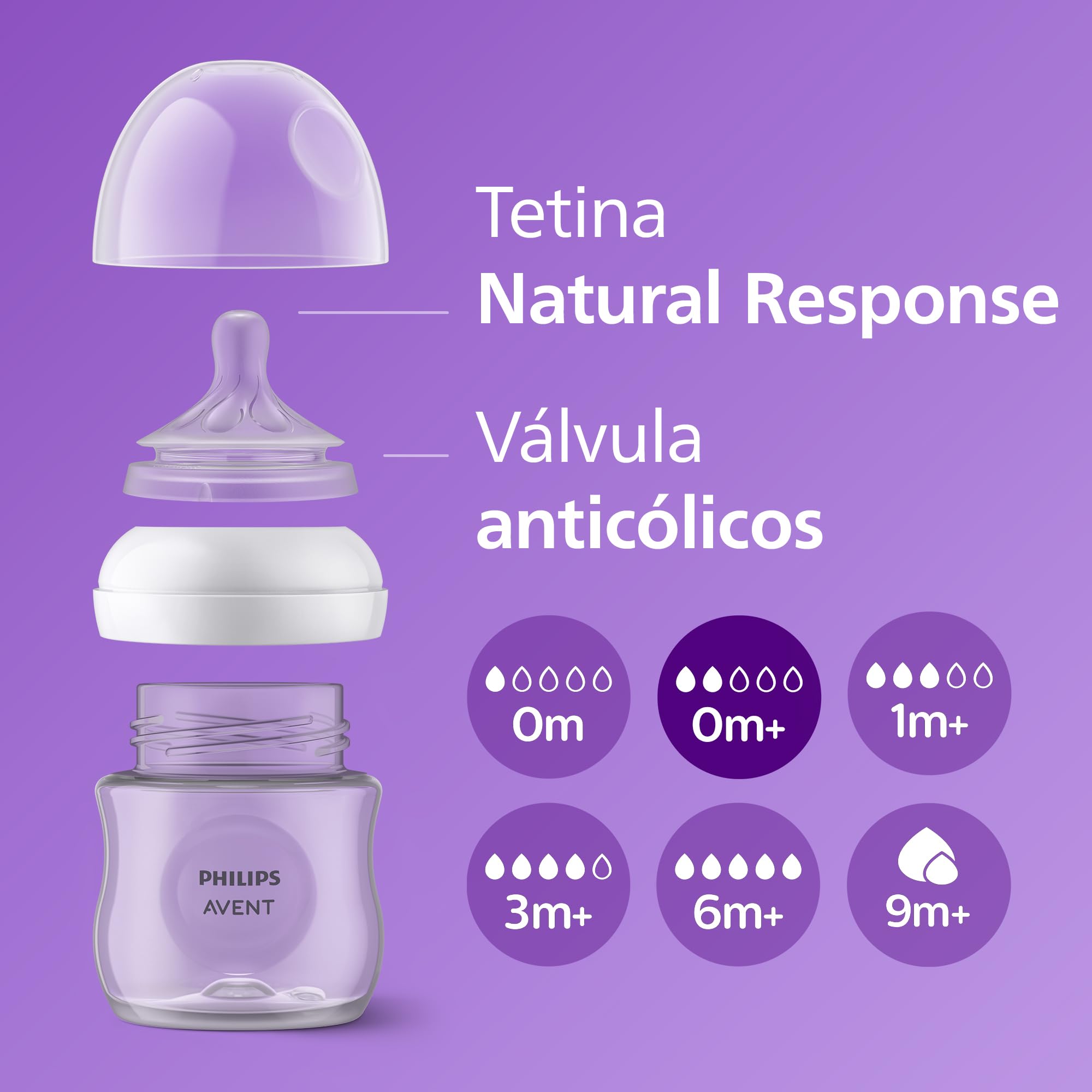 Philips Avent Natural Response, set de regalo para bebés: biberón Natural Response de 125 ml con tetina T2 (para bebés de 0 meses o más), chupete Ultra Air, modelo SCD837/10