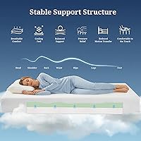 Vista 4 de IULULU 6 Inch Twin Size Mattress, Twin Memory Foam Bed Mattress in a Box, Mattresses with Cooling Green Tea Gel, Medium Firm Support, CertiPUR-US