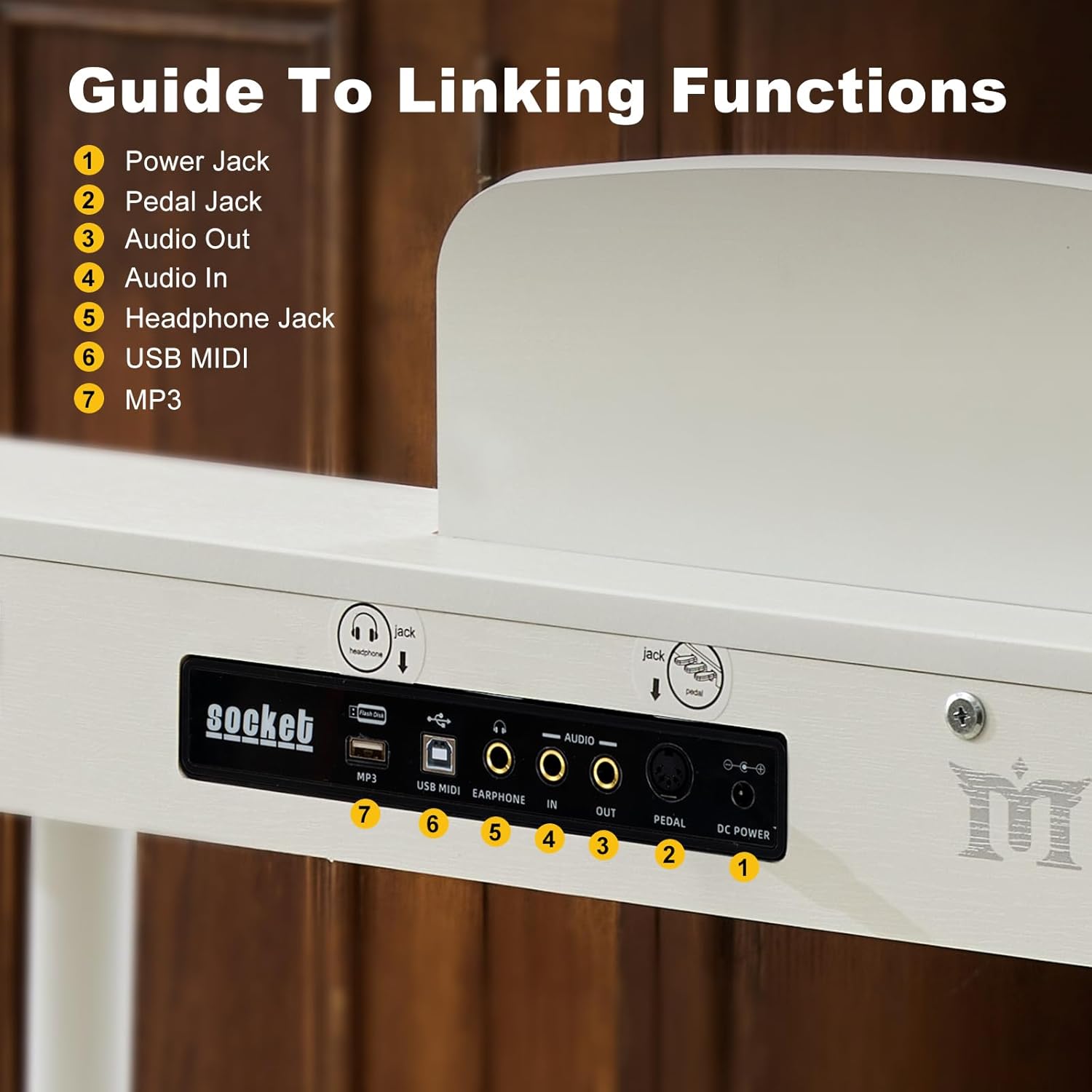 Close-up of the piano's rear panel showing labeled ports for power, pedal, audio in/out, headphone, USB MIDI, and MP3.