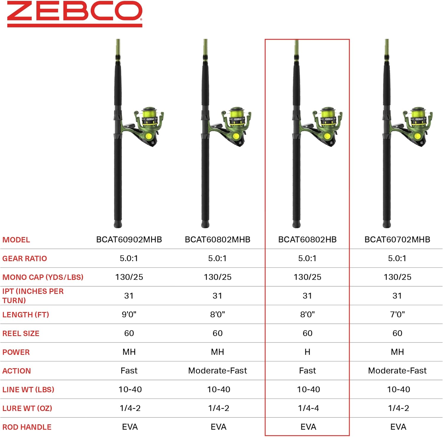 Zebco Big Cat Spinning Reel and Fishing Rod Combo