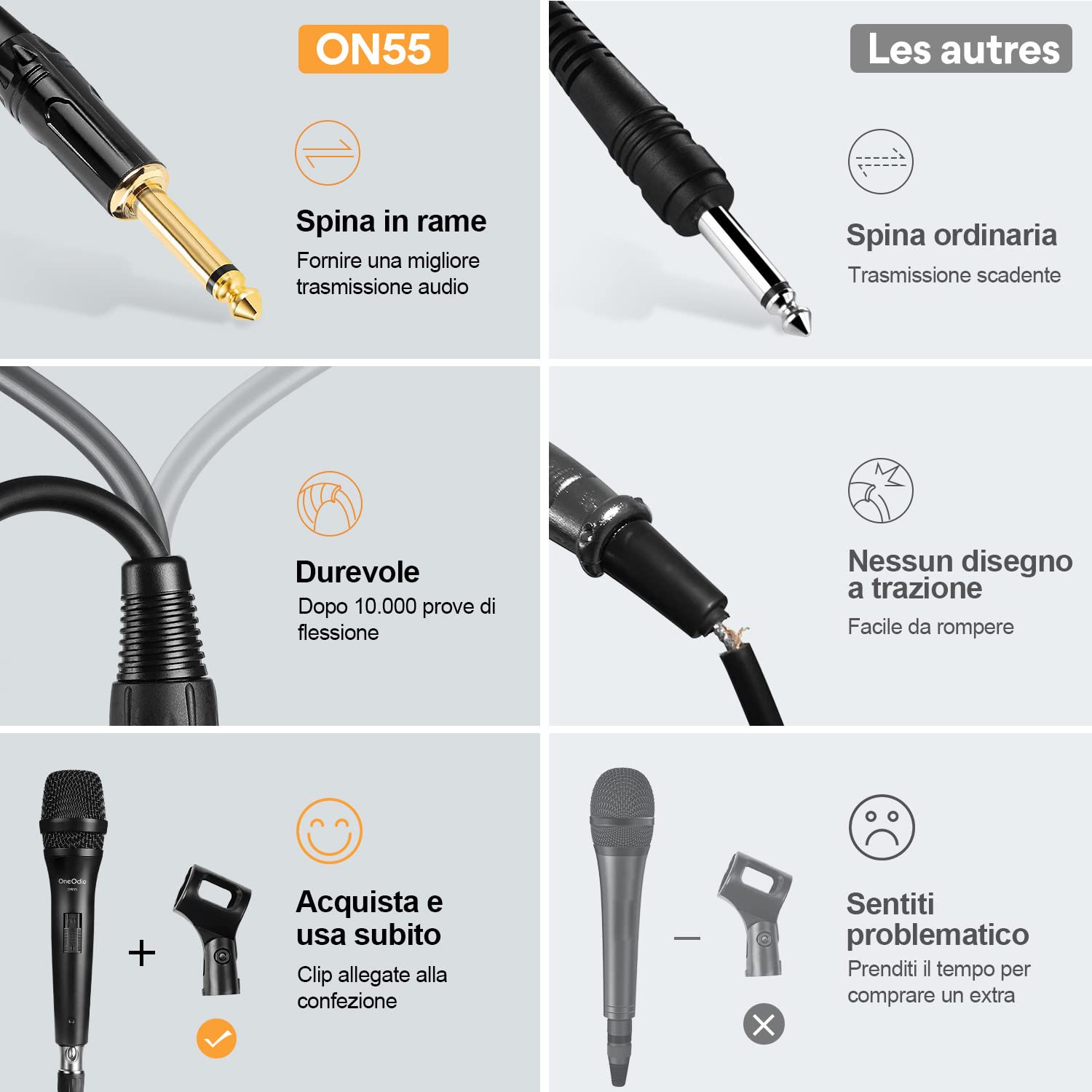 OneOdio ON55 Microfono Dinamico Cardioide con Cavo XLR da 5 m e Supporto per Clip, Microfono Vocale Portatile in Metallo con Interruttore On/Off per Registrazione, Canto Karaoke, Discorso