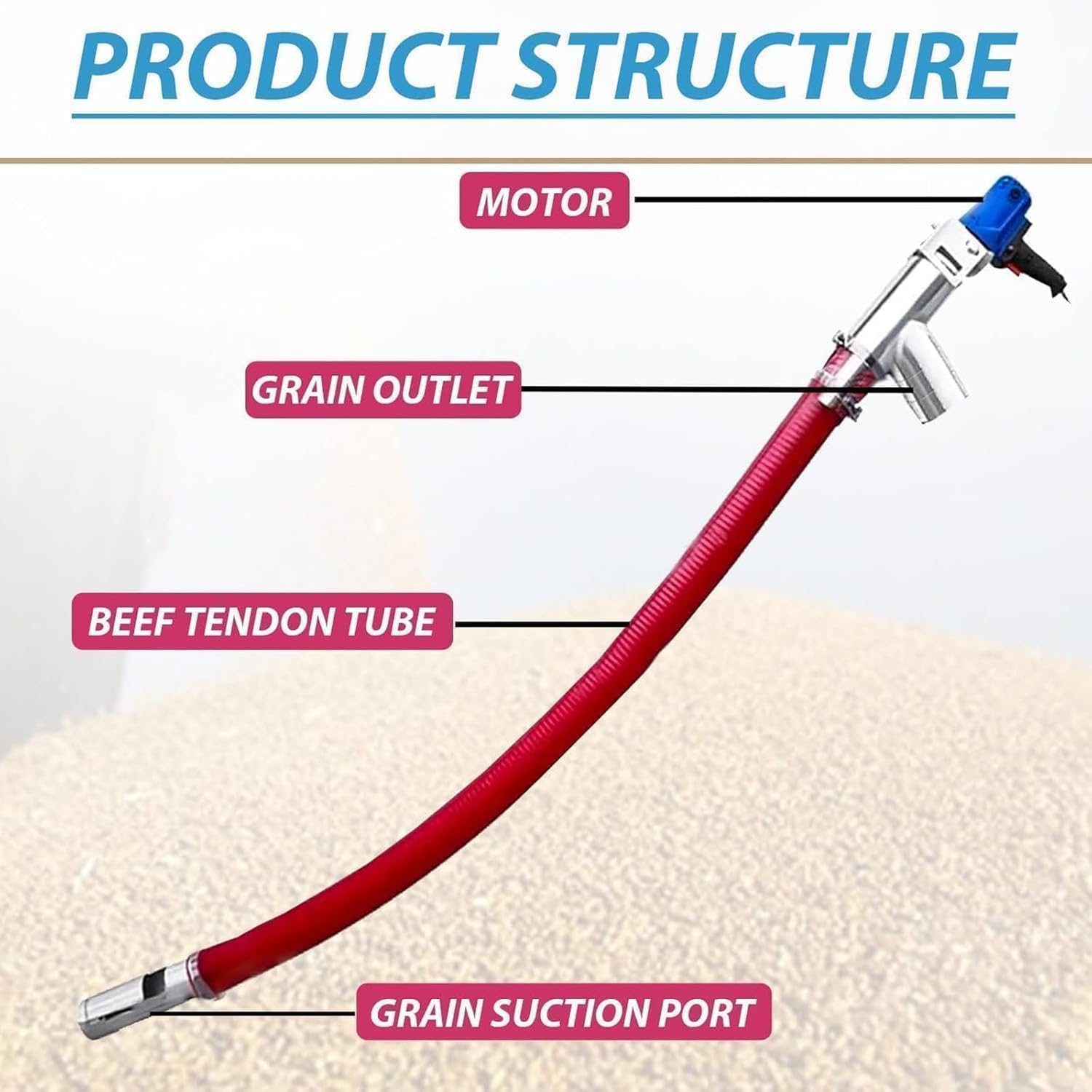 Transportador De Tornillo Industrial Portátil De 1500 W, Máquina De Succión De Cereales De 2 M, Con Boca De Alimentación De Acero Inoxidable, 100-200 Kg/min, De Bajo Nivel De Ruido, Para La