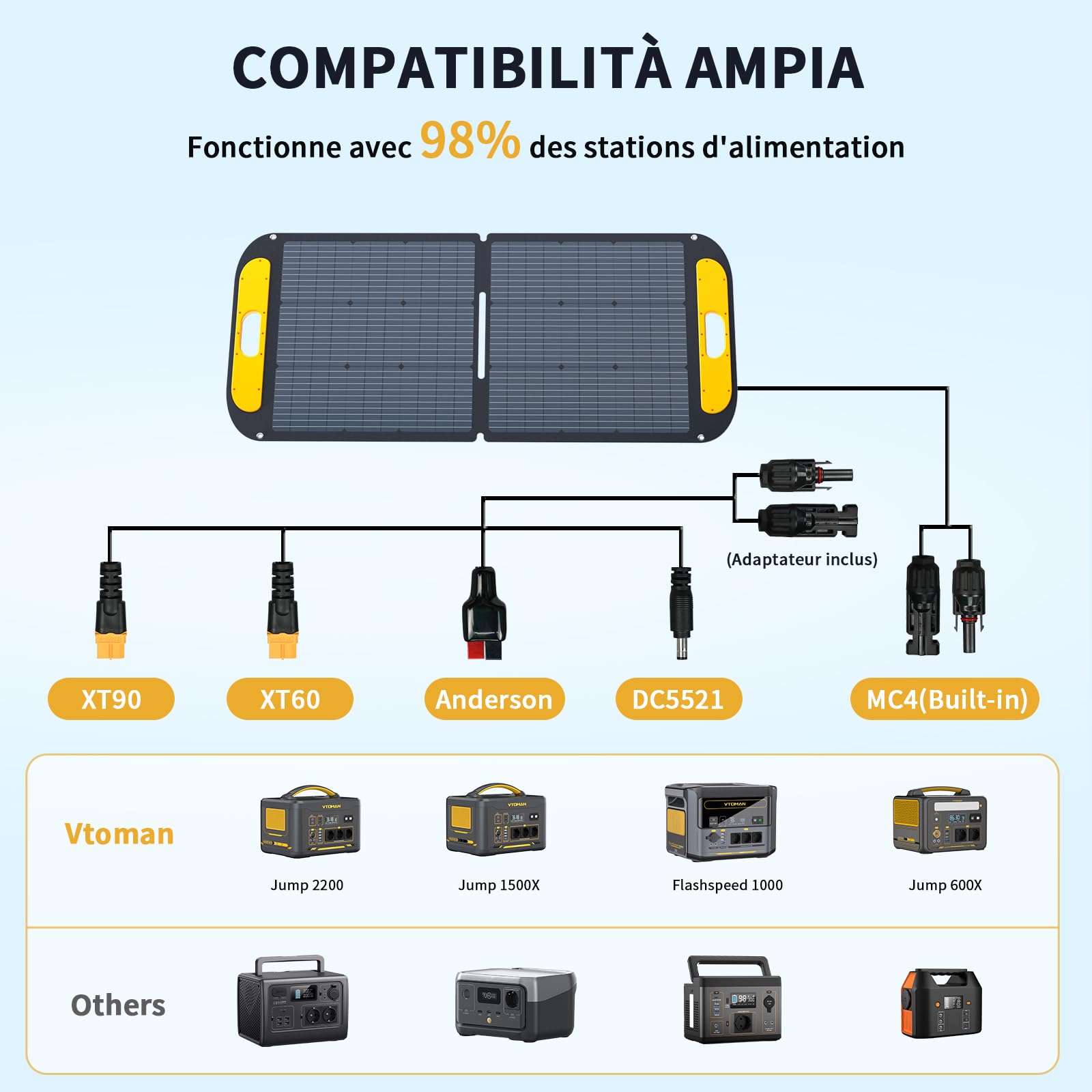 VTOMAN Jump 600X Station électrique Portable avec 110W Panneau Solaire | 600W/299Wh Générateur Solaire LiFePO4 Batterie électrique Générateur, PD 60W Typ-C Sortie/USB QC 3.0 Sortie, pour Camping