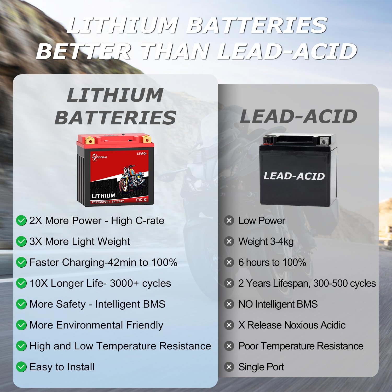 YTX12-BS Batteria Litio Moto 12V Batteria LiFePO4 Moto 12.8V 6AH | Protezione BMS e Schermo 380-450CCA 76.8WH Batteria Moto LiFePO4 per moto,ATV,UTV,veicoli d'acqua, ecc