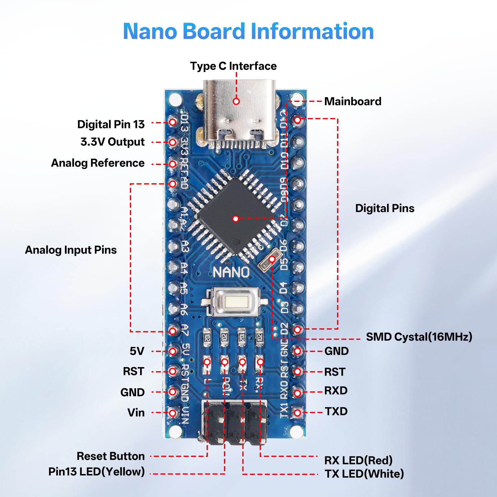 Nano-V3 Modulo con 328P Schede Madri + NANO IO Shield V1.0 Scheda di espansione semplice + Cavo di ricarica Type-C compatibile con Arduino Nano y Sviluppo elettronico fai da te (3 pezzi)