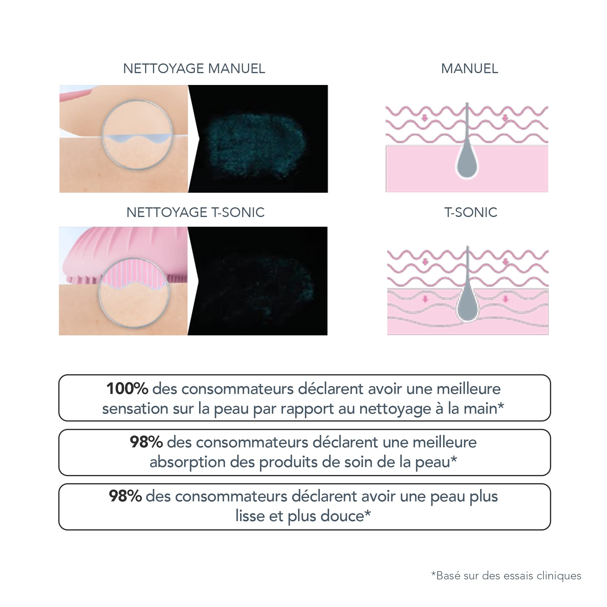 FOREO LUNA mini 3 Brosse nettoyante visage - Accessoires voyage - Appareil de massage - Silicone ultra-hygiénique - Brosse facile d'utilisation - Brosse électrique - Connecté à l'app - Midnight