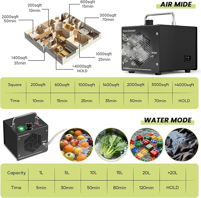 Generador de Ozono Medvoe para Aire y Agua - Purificador Negro miniatura 6