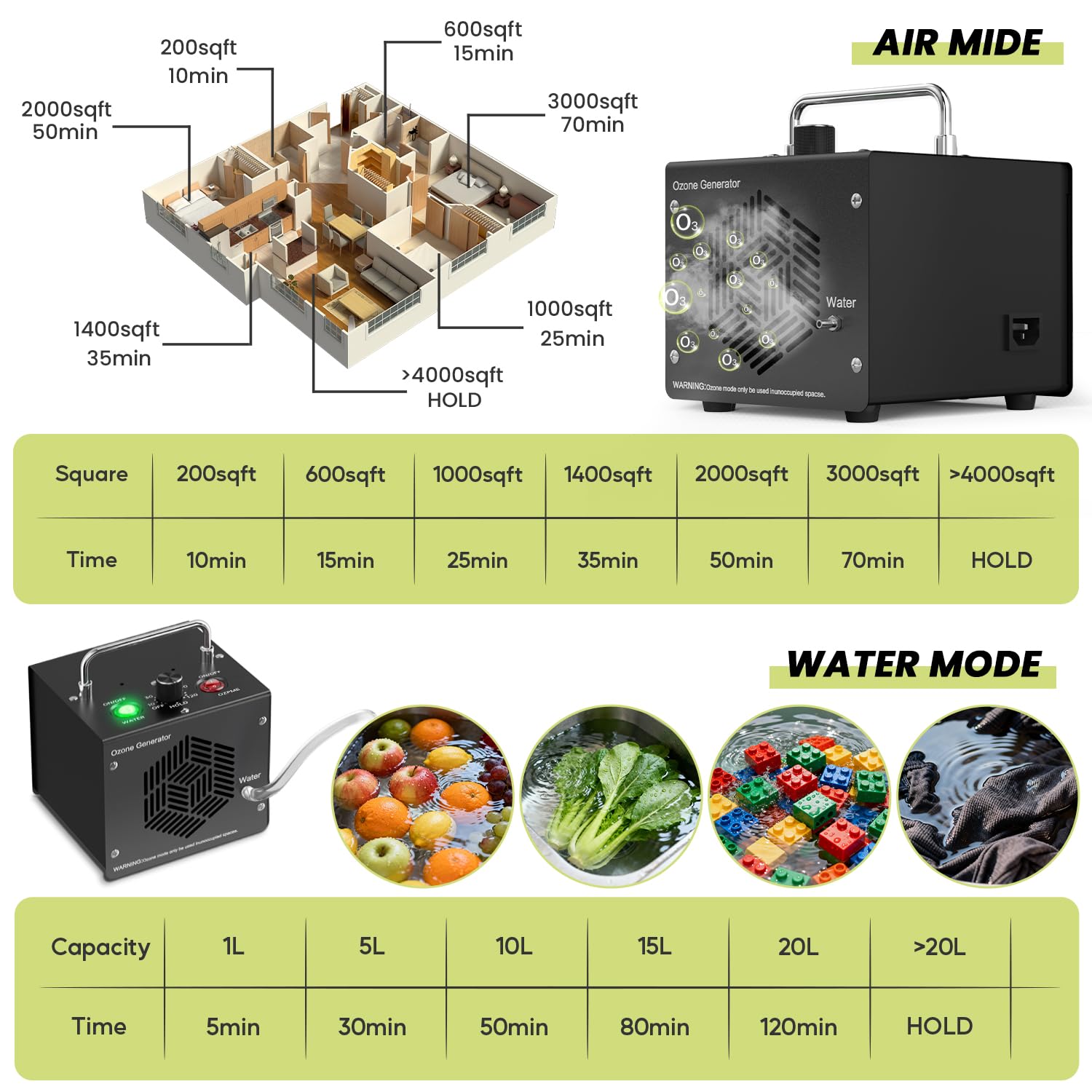 Medvoe Generator 0zone do wody i powietrza - O3 oczyszczacz powietrza do domu i samochodu, usuwanie zapachu maszyny ozonowej dla dymu i zwierząt domowych (czarny)