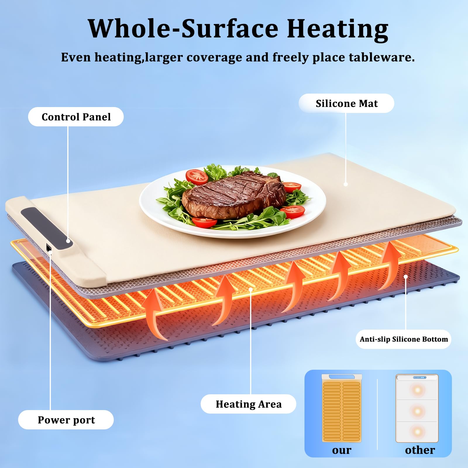 Calentador eléctrico con temperatura ajustable de 35 a 100 °C y temporizador de 4 horas, 6 modos de calefacción con seguridad infantil, calefacción en toda la superficie, para buffet, fiesta familiar